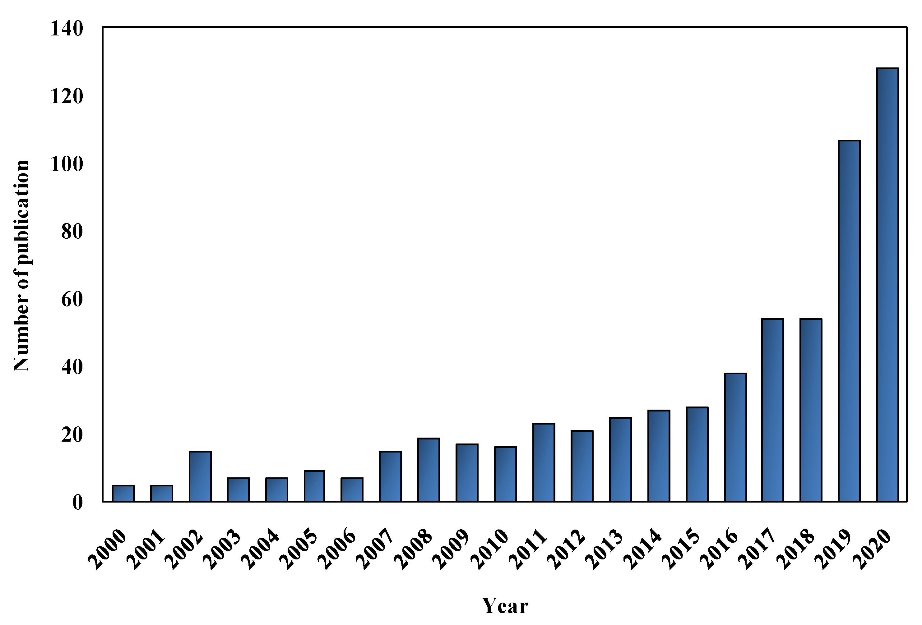 Agronomy 11 00448 g002