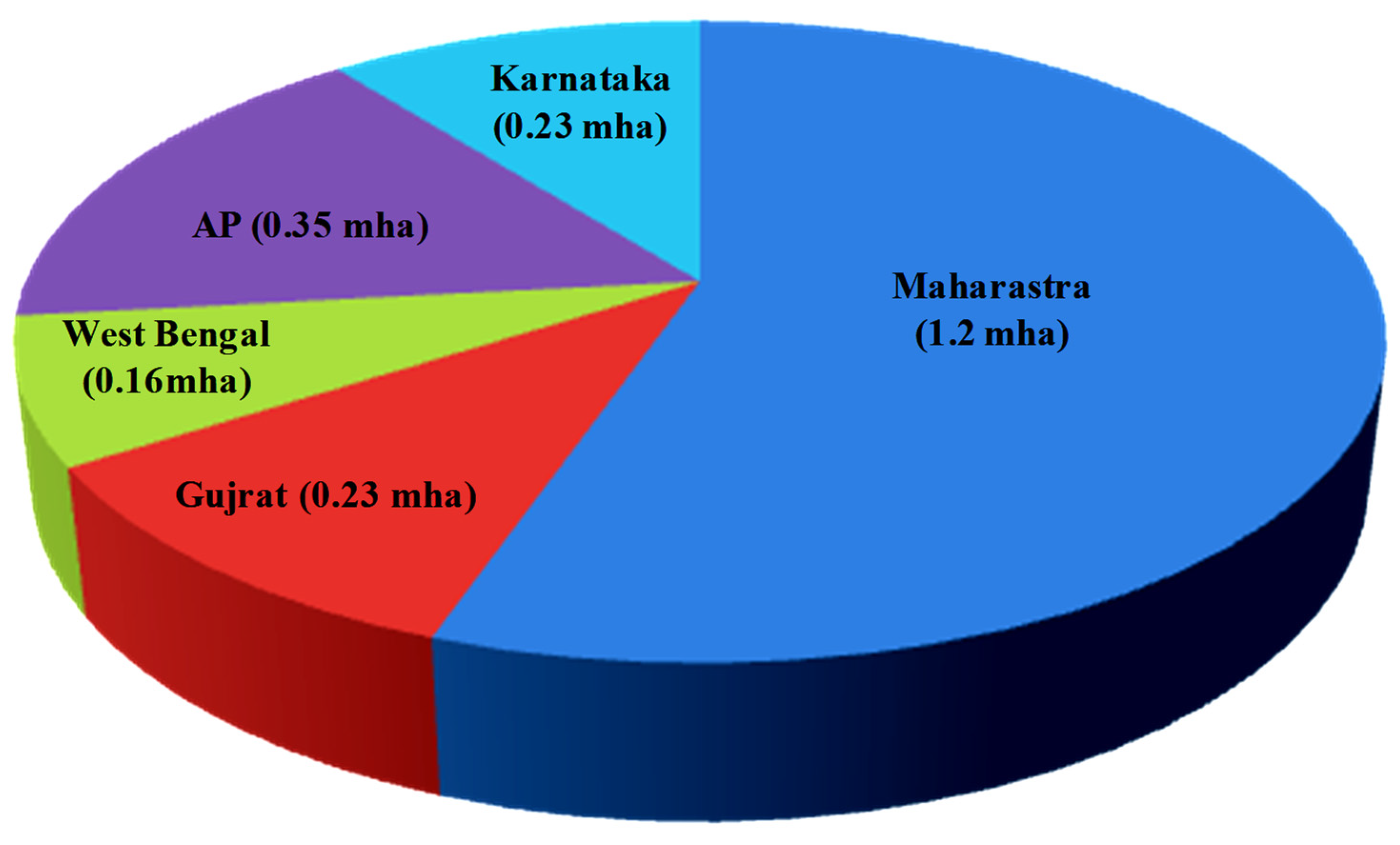 Agronomy 11 00448 g003