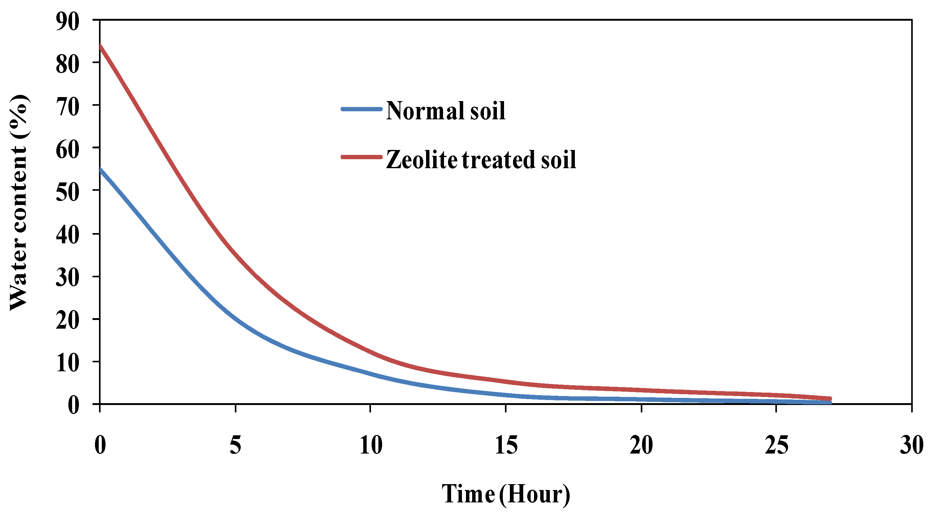 Agronomy 11 00448 g005