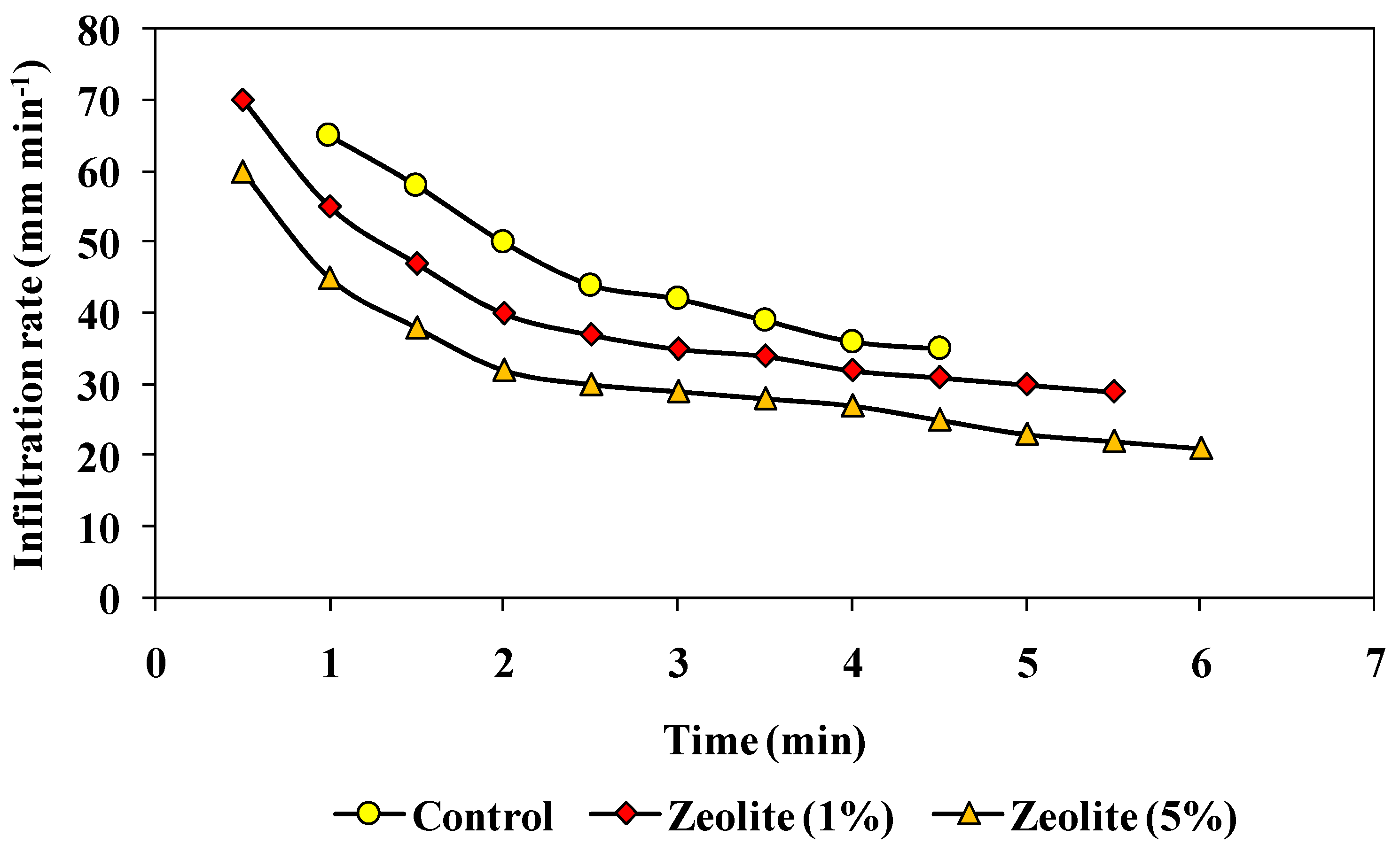 Agronomy 11 00448 g006