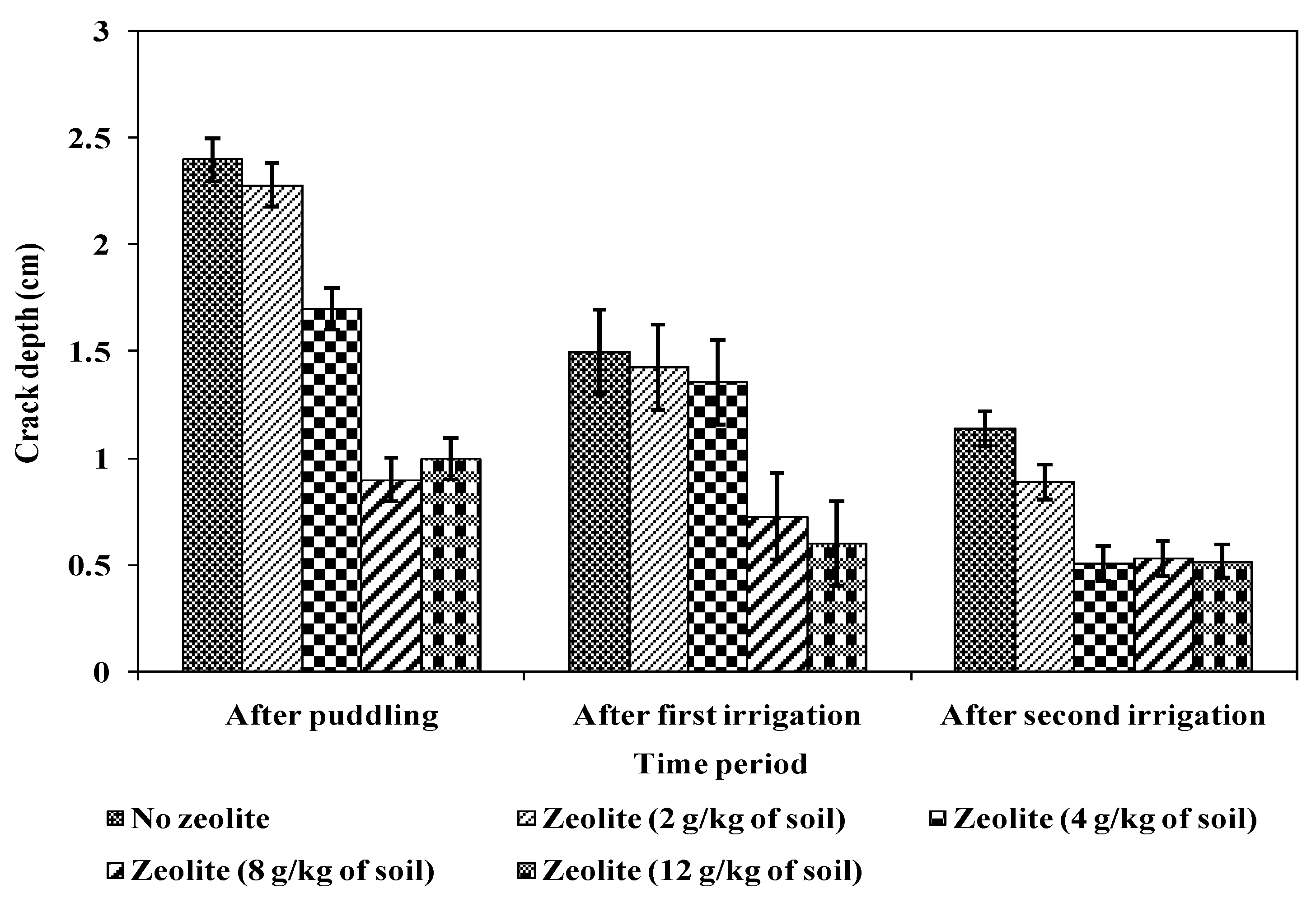 Agronomy 11 00448 g007
