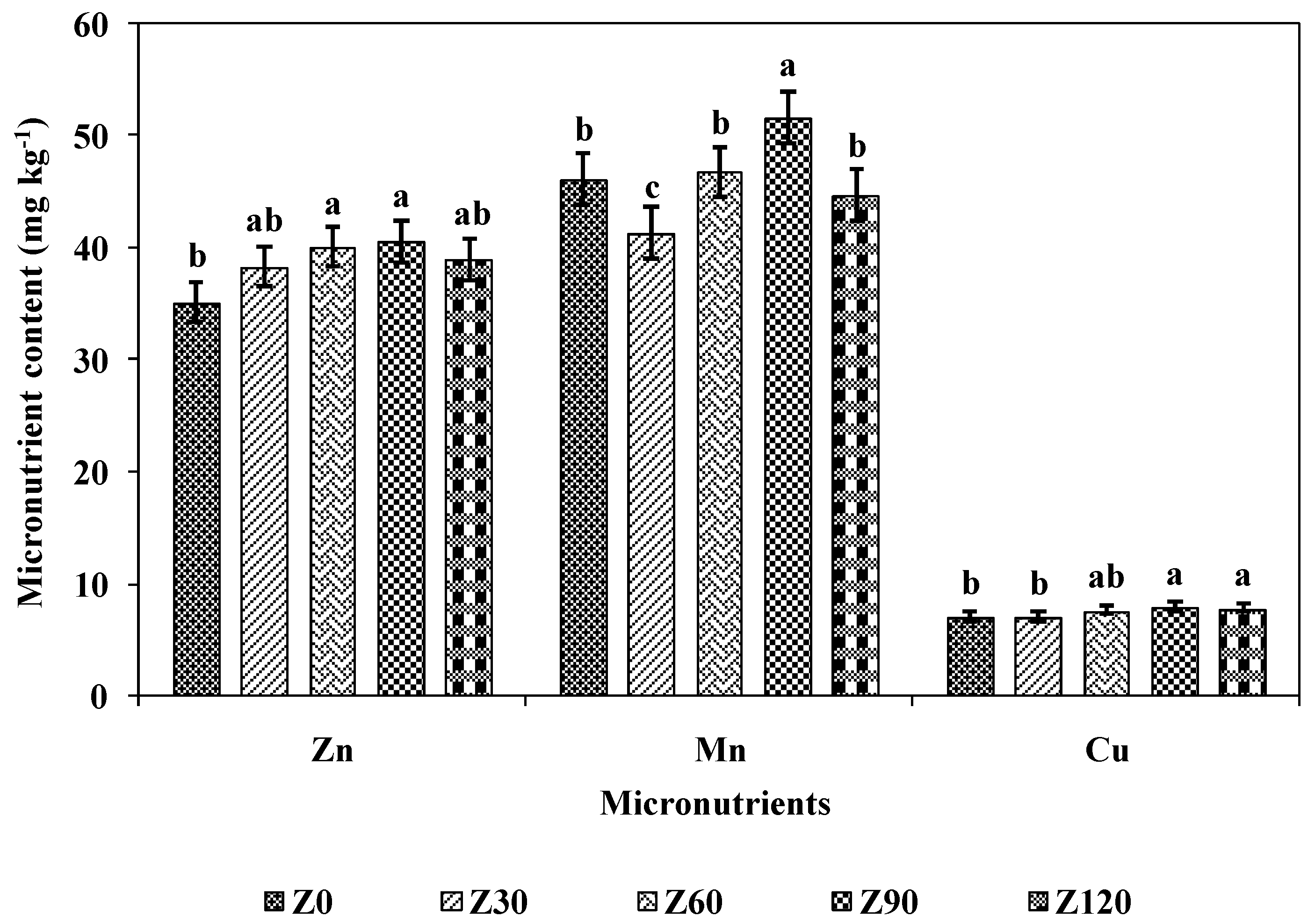 Agronomy 11 00448 g009