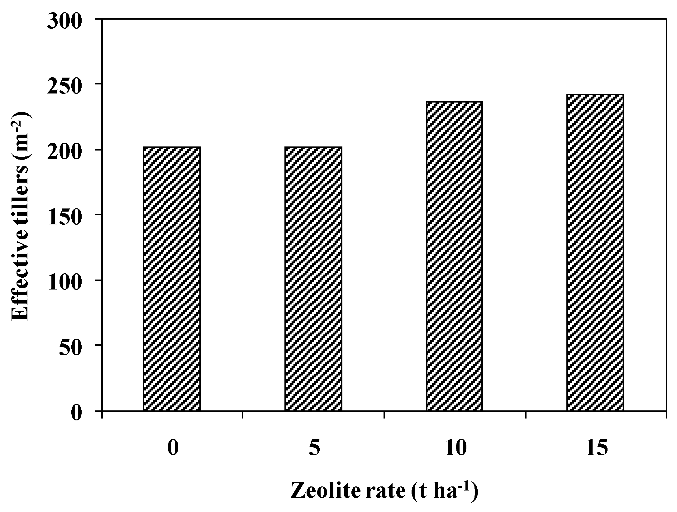 Agronomy 11 00448 g011