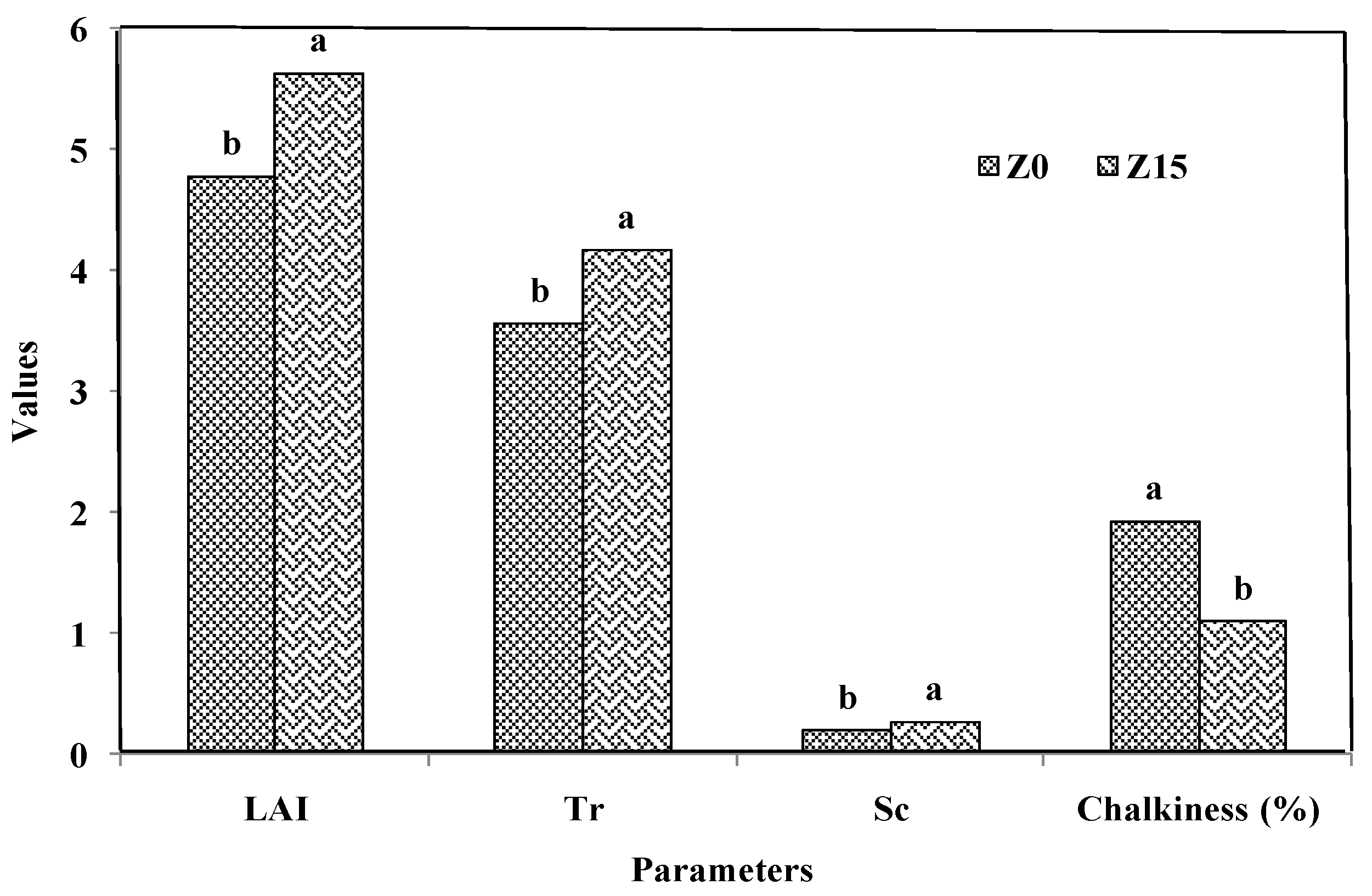 Agronomy 11 00448 g012