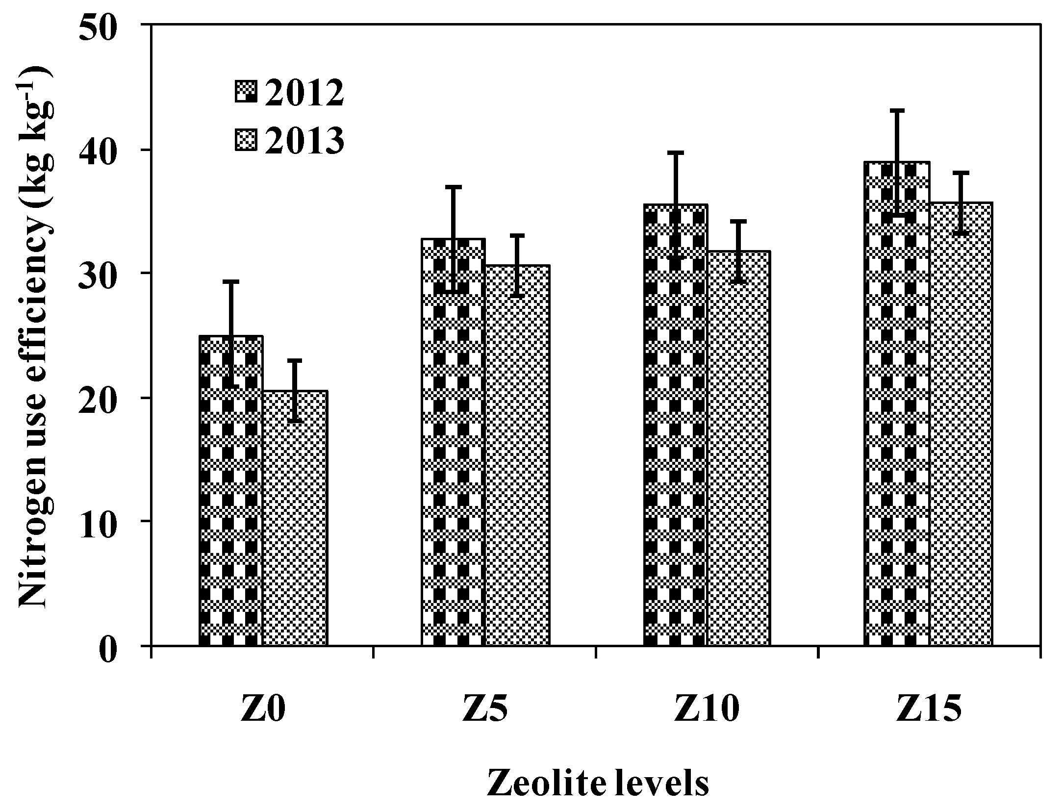 Agronomy 11 00448 g014
