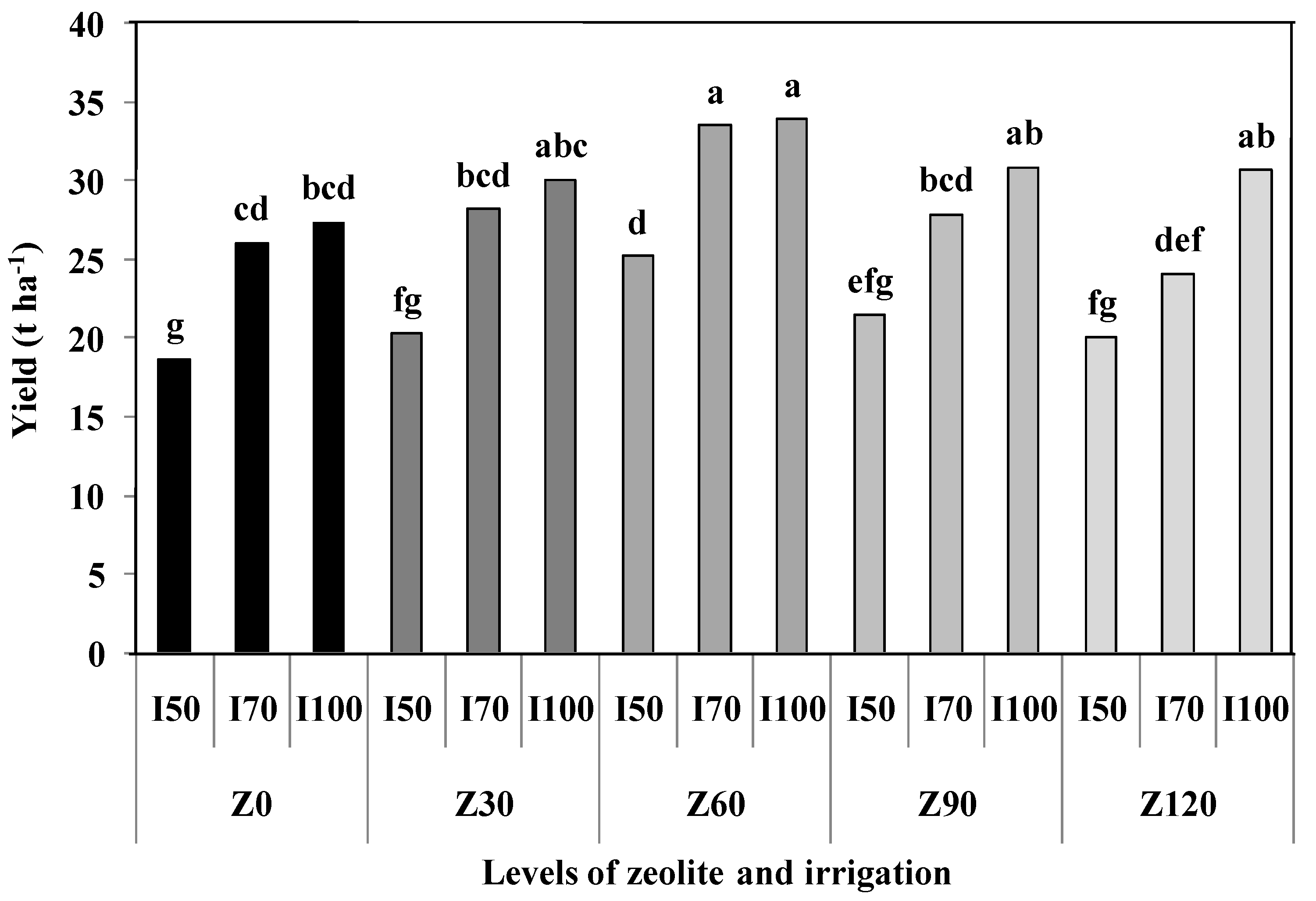 Agronomy 11 00448 g016