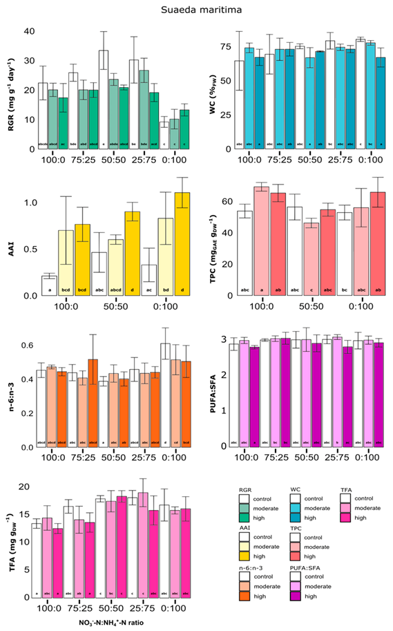 Agronomy 11 00449 g002