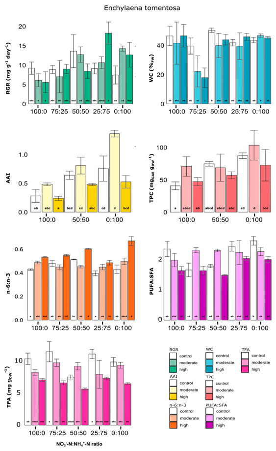 Agronomy 11 00449 g003