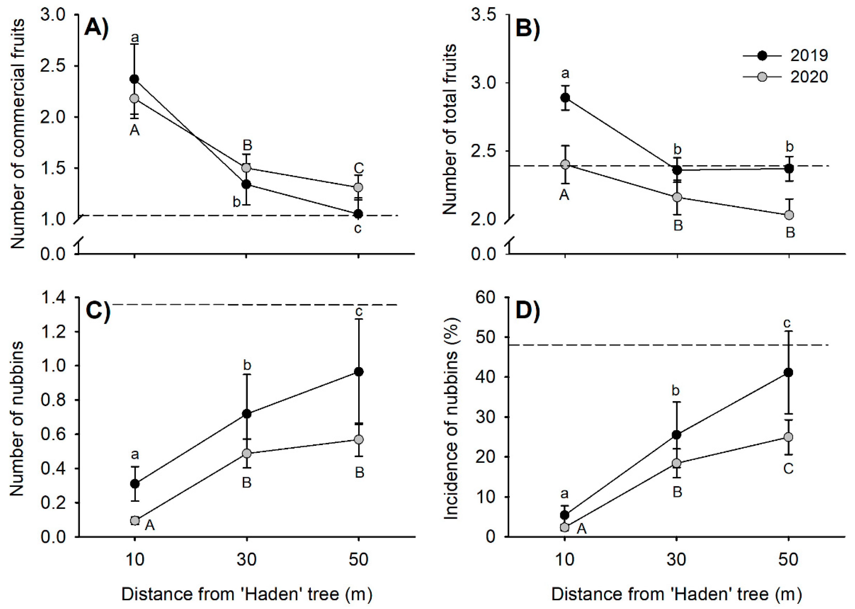 Agronomy 11 00450 g002 Agronomy 11 00450 g002