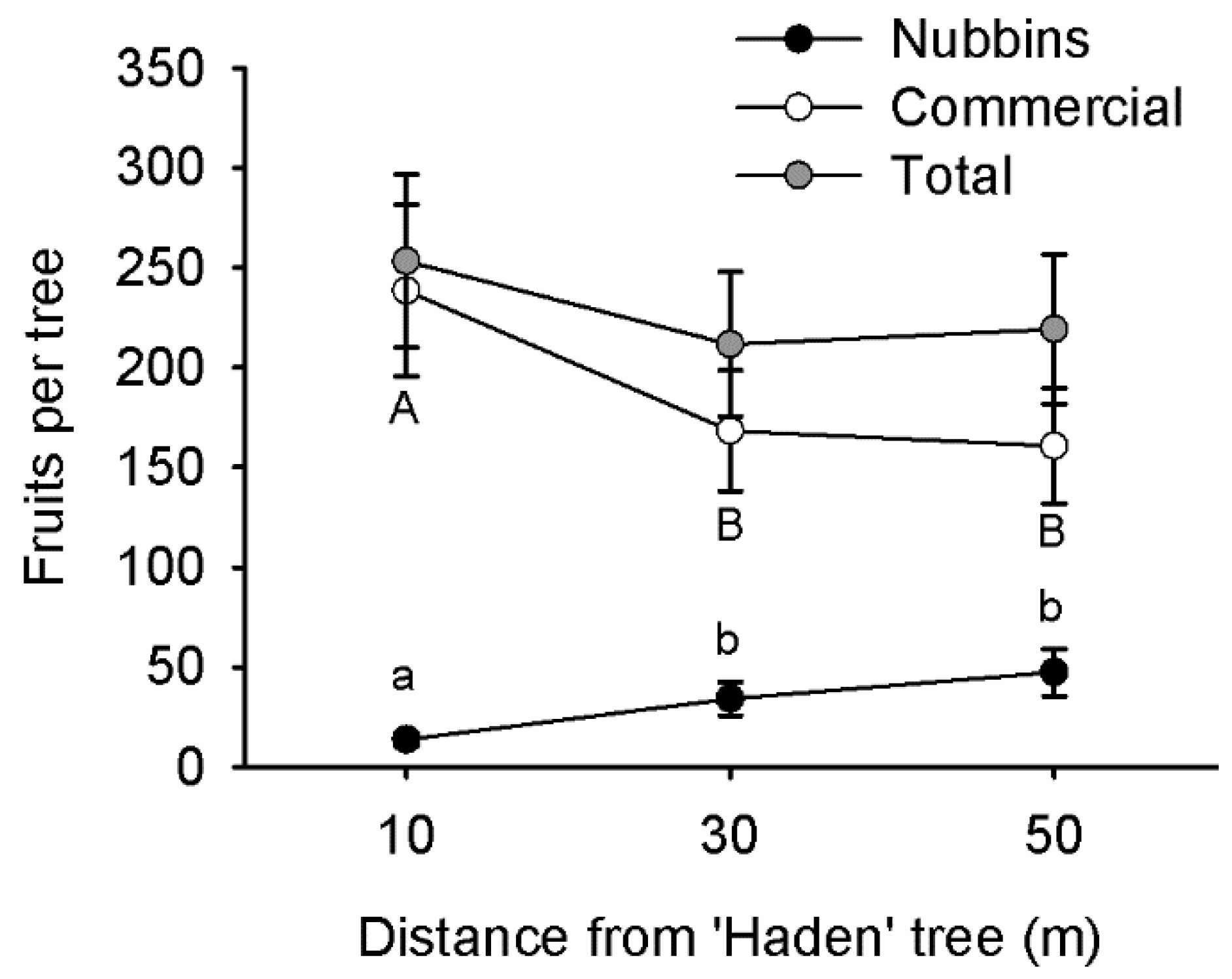 Agronomy 11 00450 g003 Agronomy 11 00450 g003