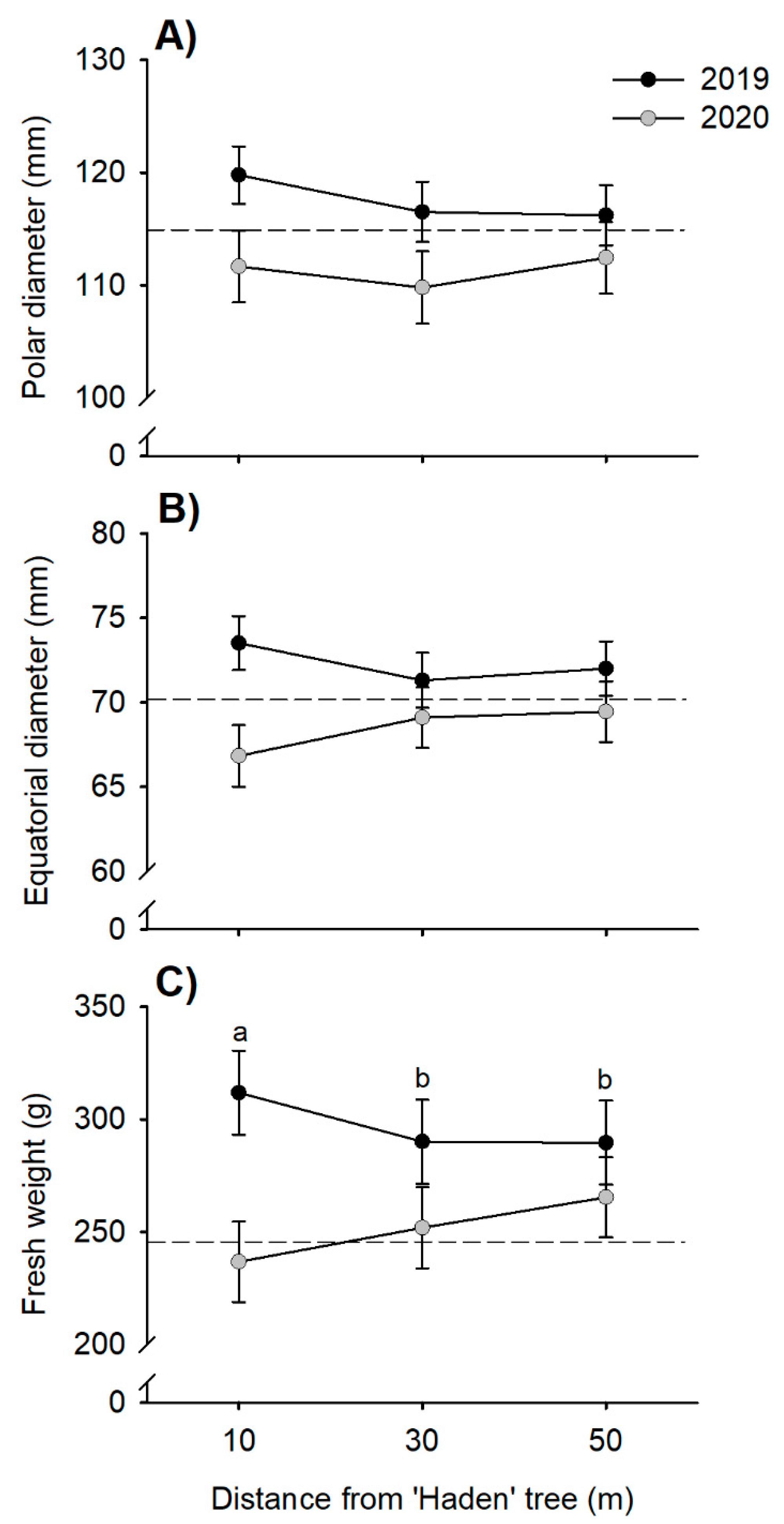 Agronomy 11 00450 g004 Agronomy 11 00450 g004