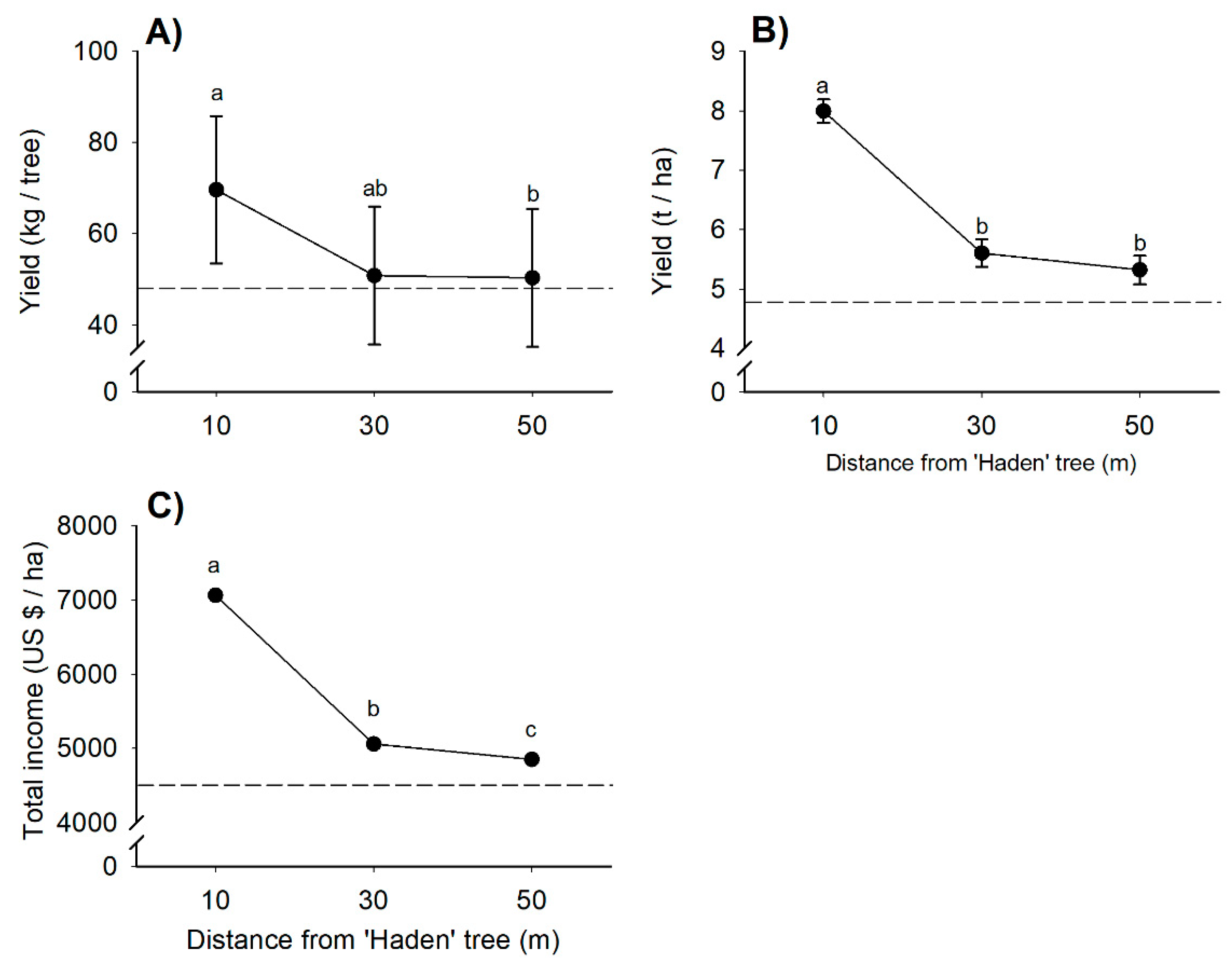 Agronomy 11 00450 g005 Agronomy 11 00450 g005
