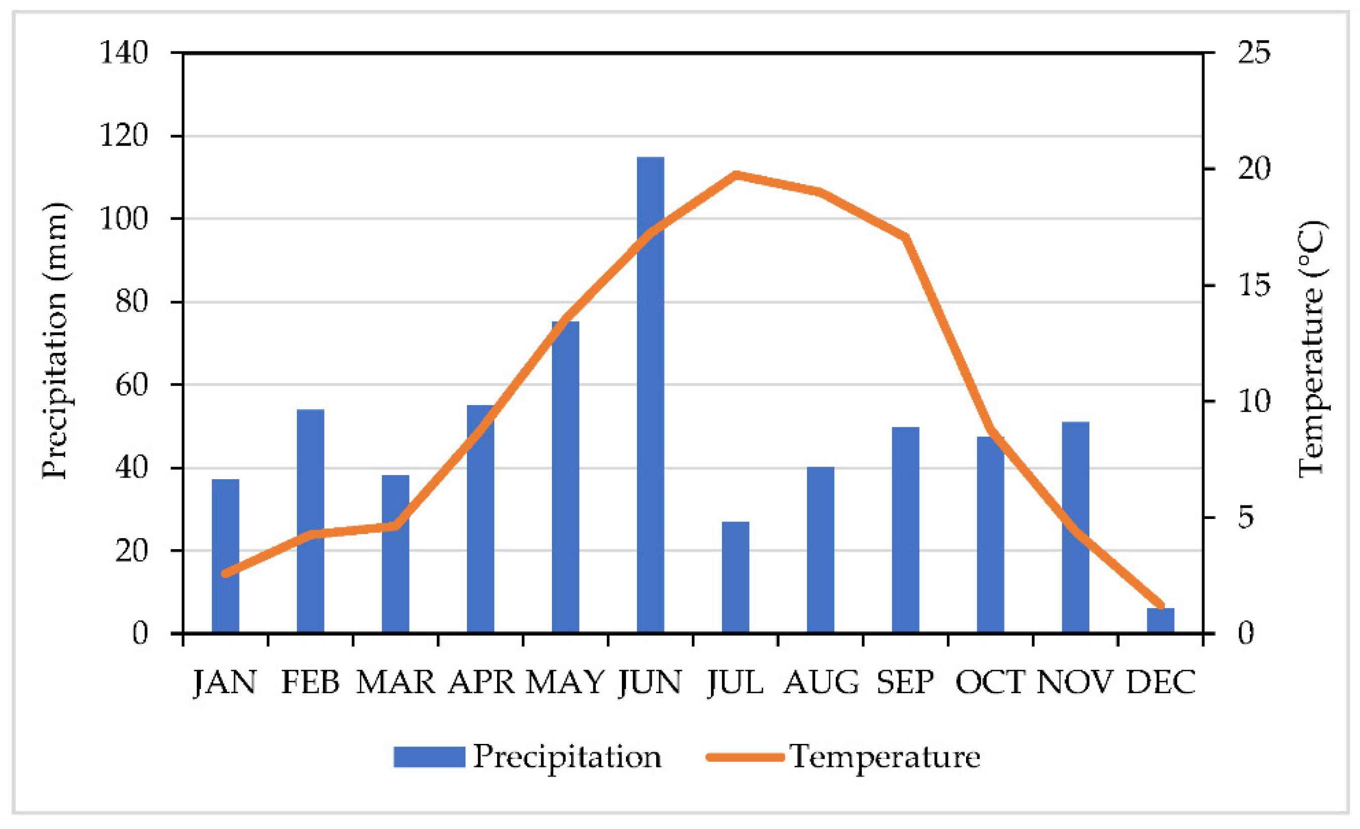 Agronomy 11 00451 g002