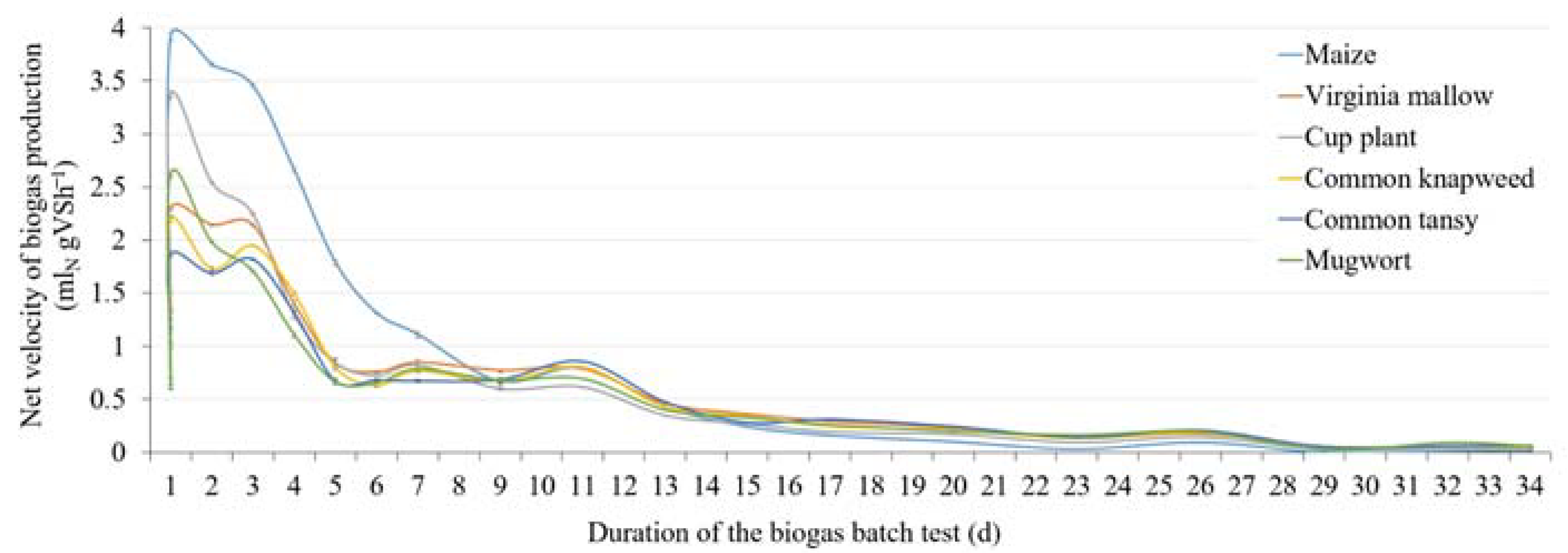 Agronomy 11 00451 g003
