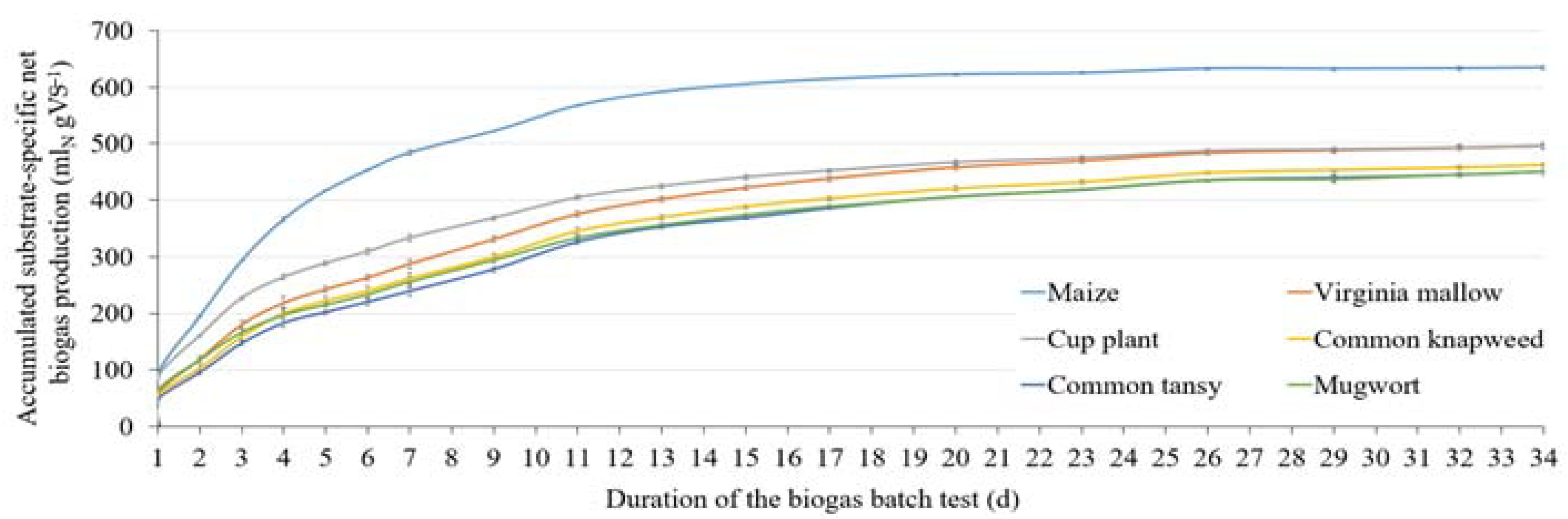 Agronomy 11 00451 g004