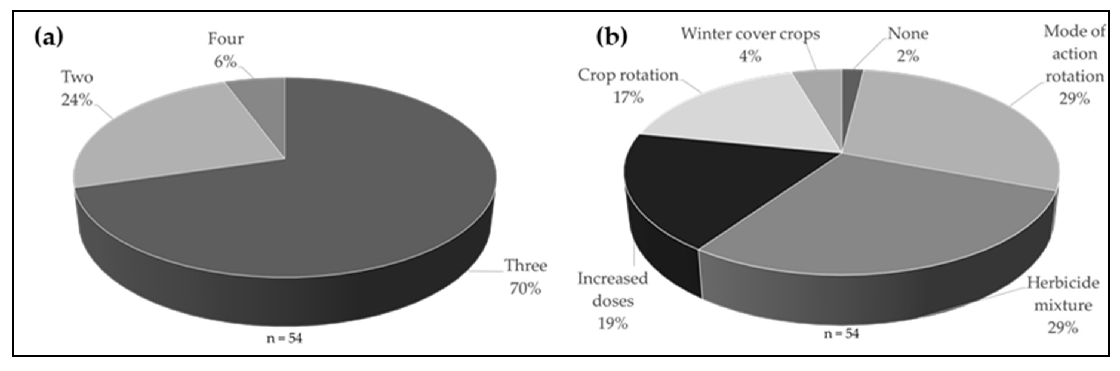 Agronomy 11 00453 g004