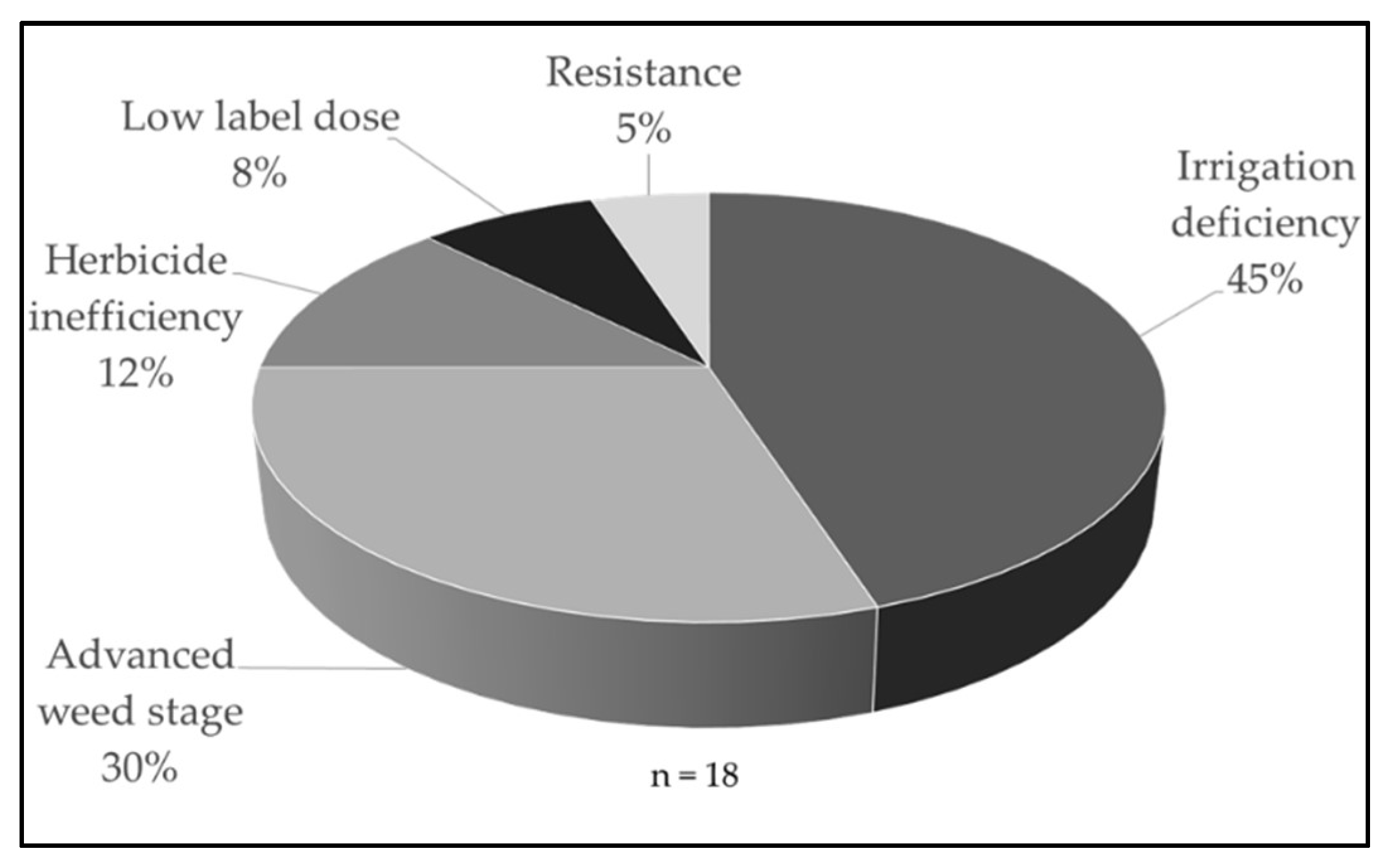Agronomy 11 00453 g006