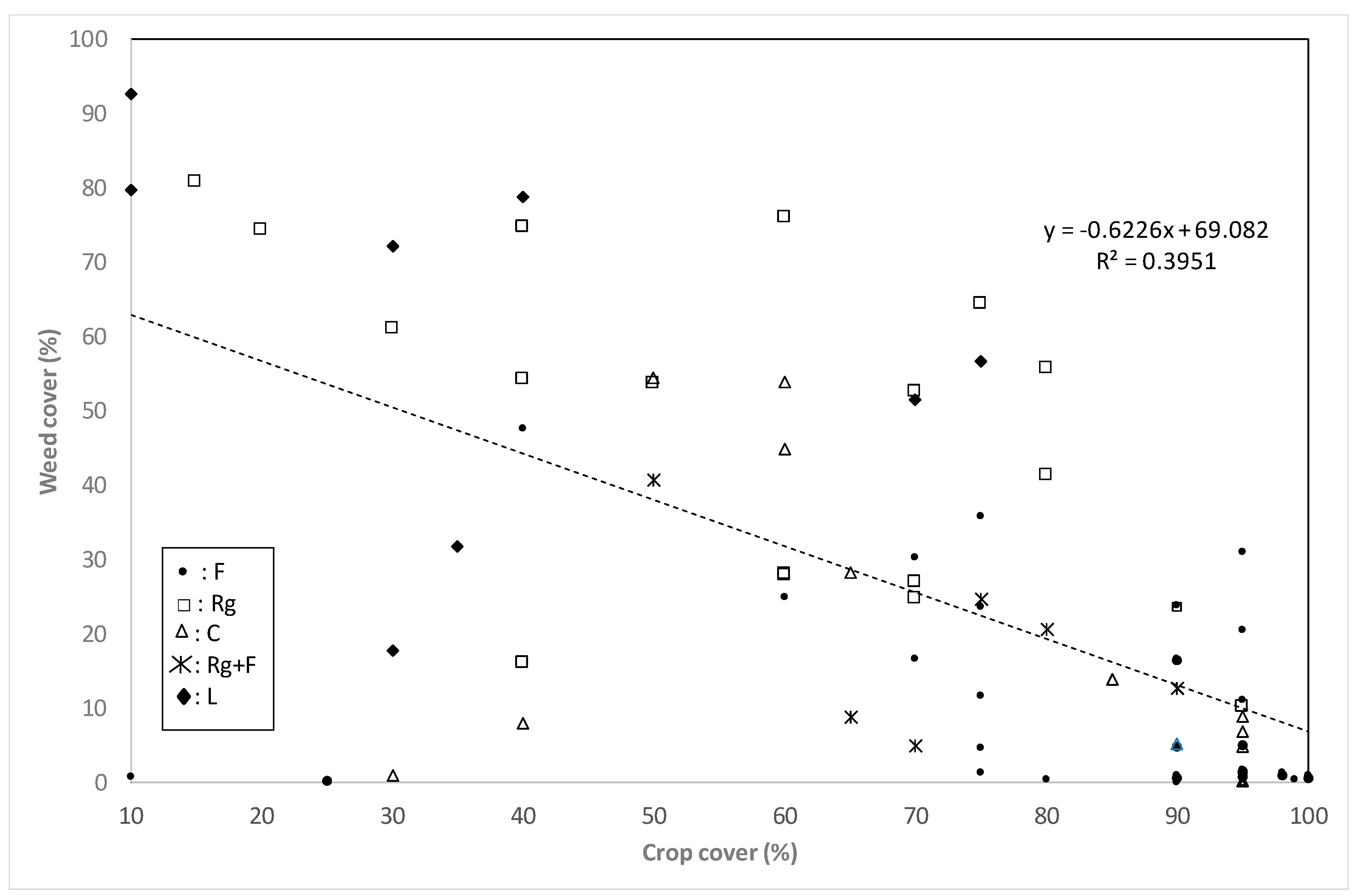 Agronomy 11 00454 g002