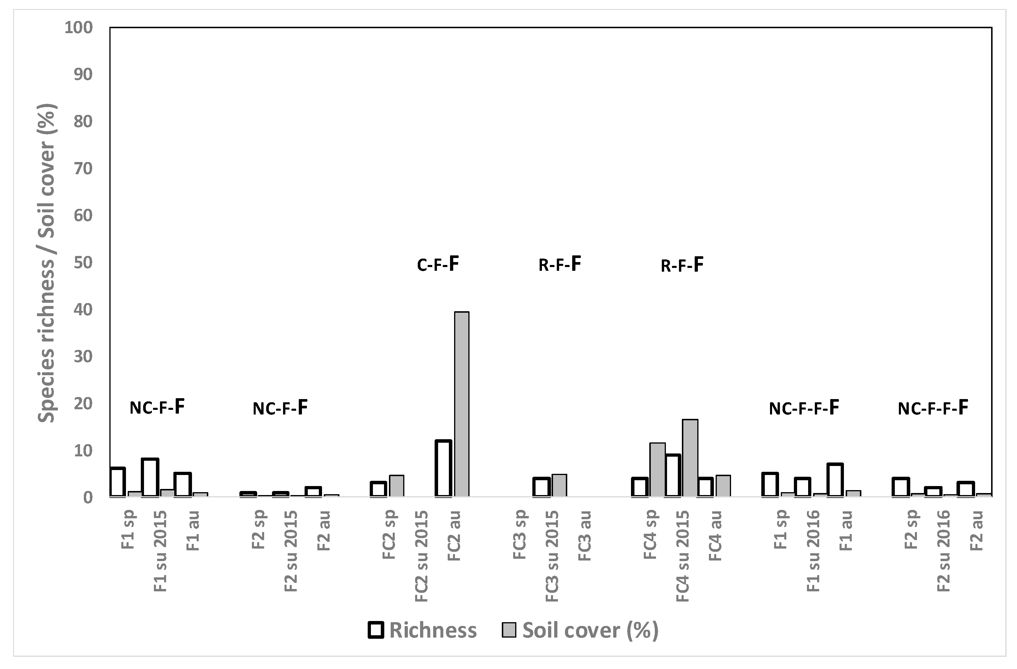 Agronomy 11 00454 g006