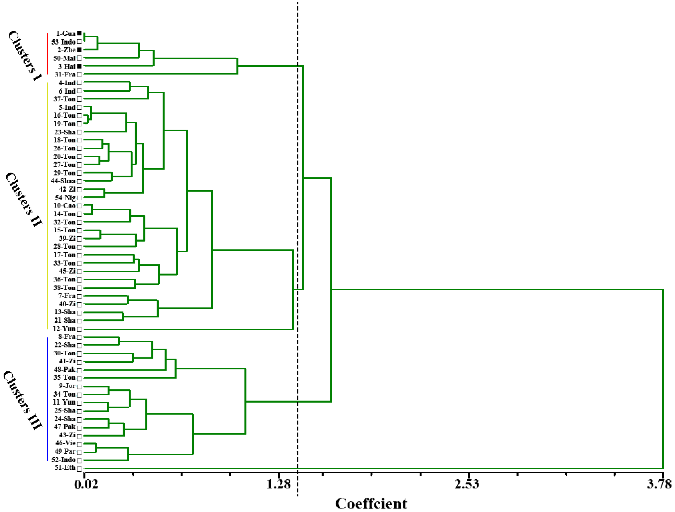 Agronomy 11 00457 g002