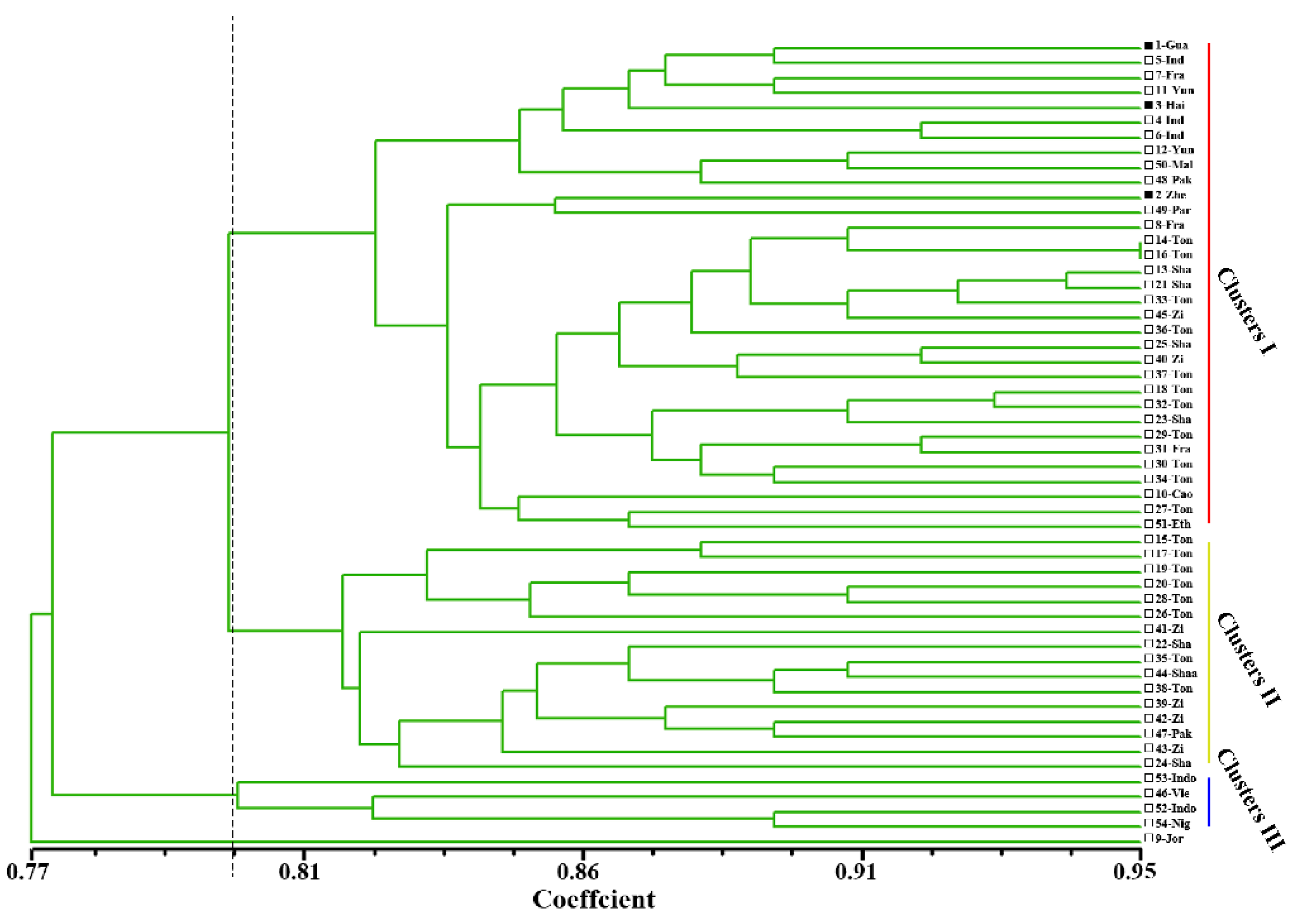 Agronomy 11 00457 g004