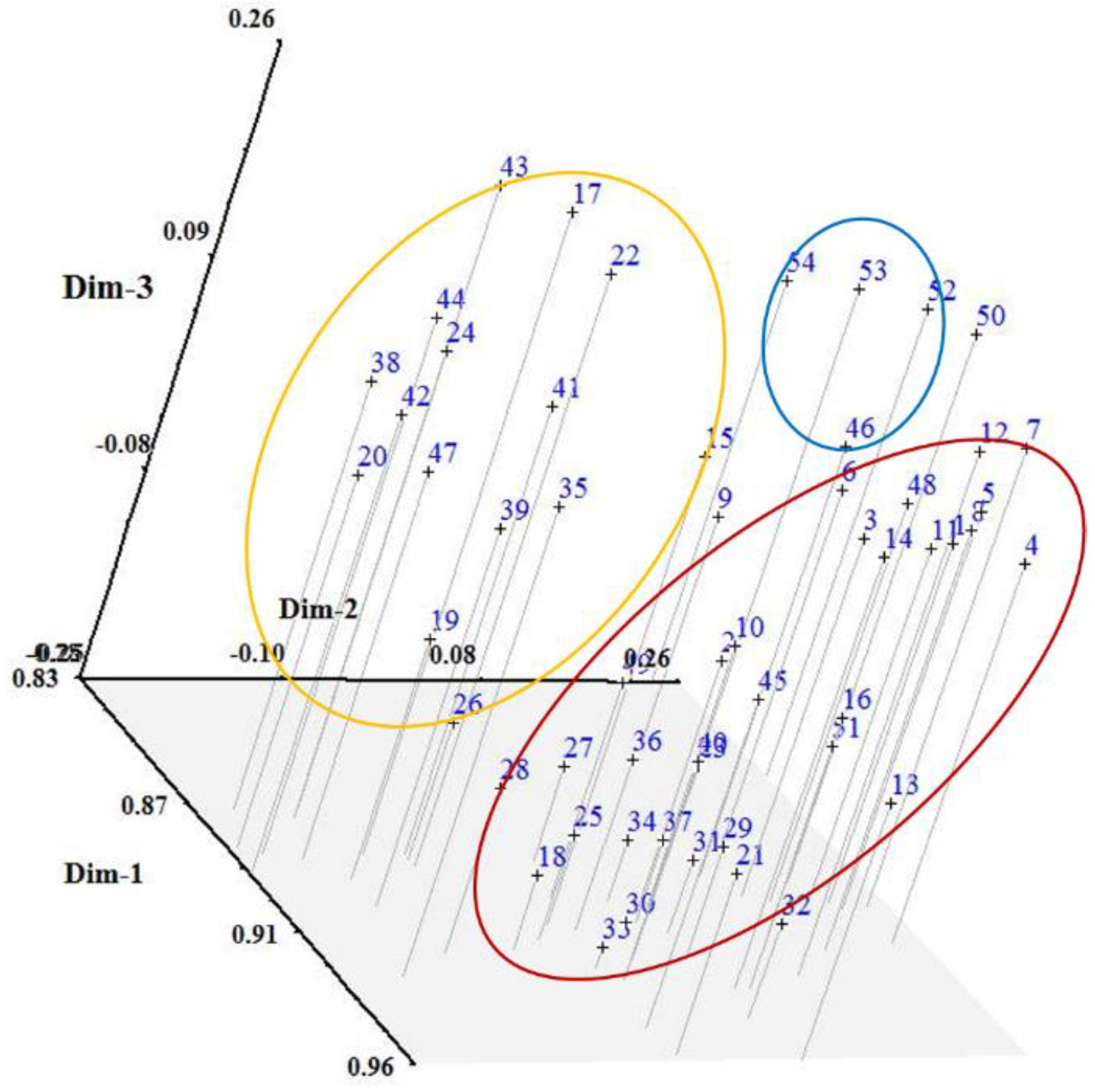 Agronomy 11 00457 g005