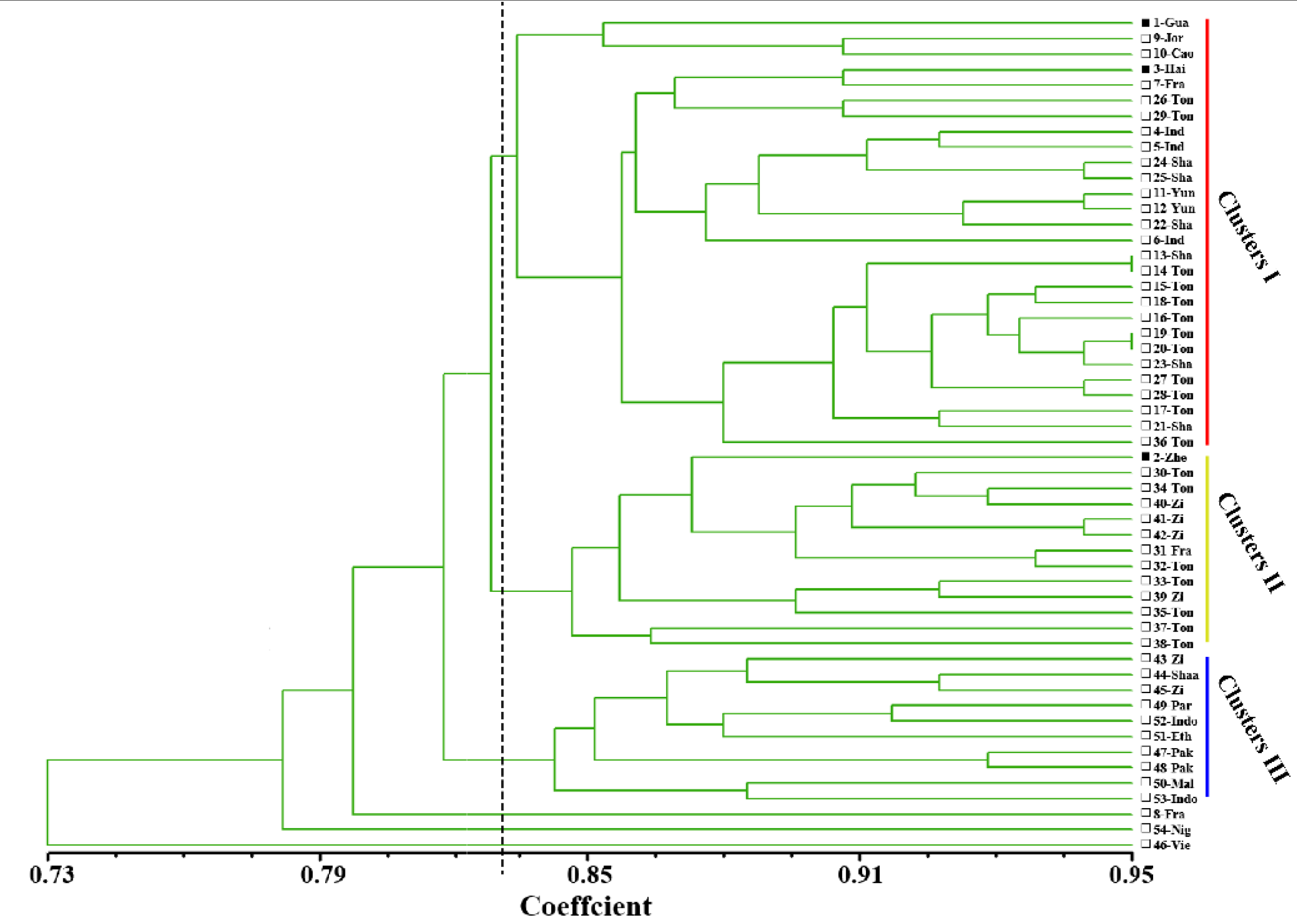 Agronomy 11 00457 g007