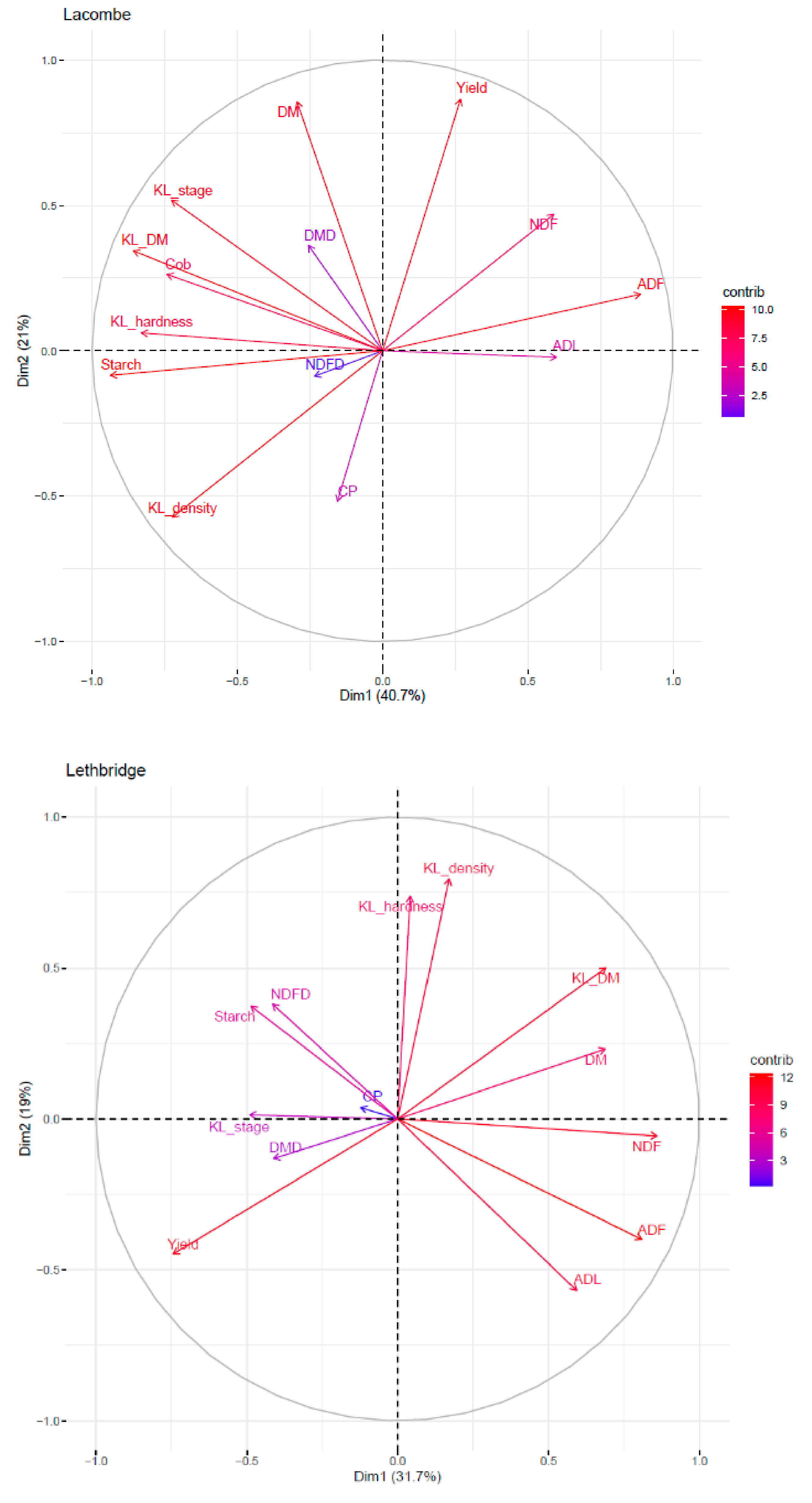 Agronomy 11 00459 g005a