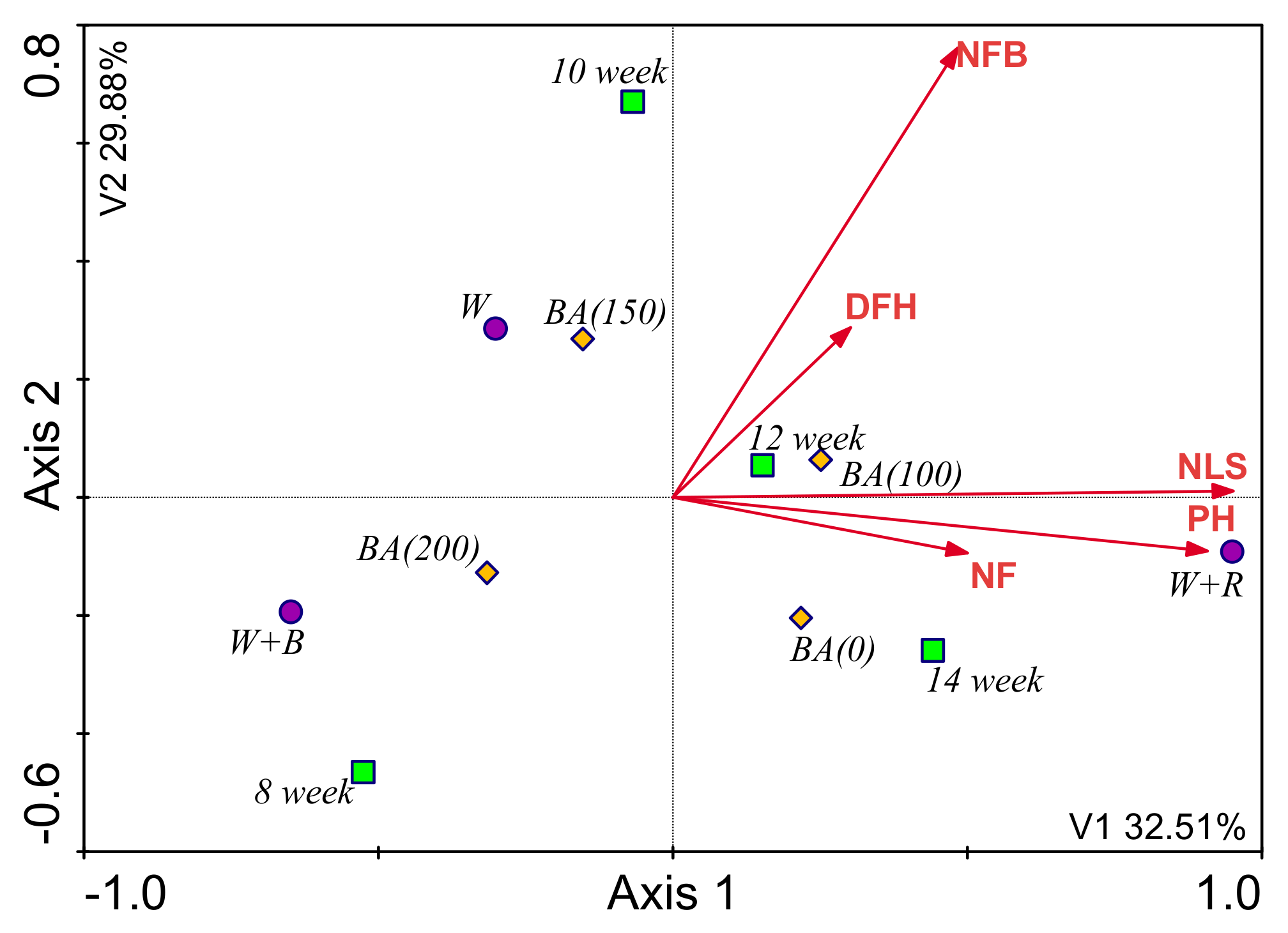 Agronomy 11 00460 g002 Agronomy 11 00460 g002
