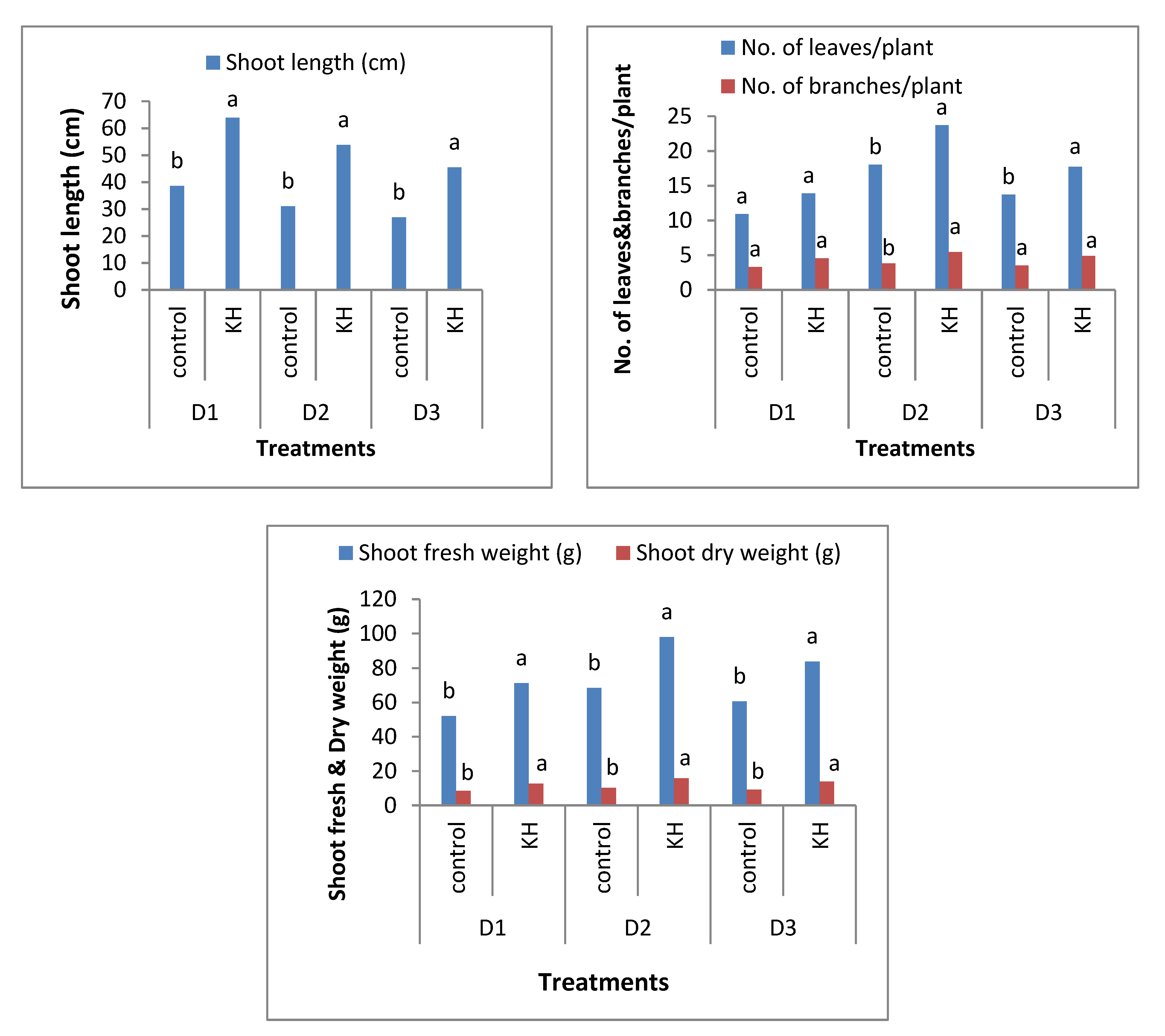 Agronomy 11 00461 g001 Agronomy 11 00461 g001