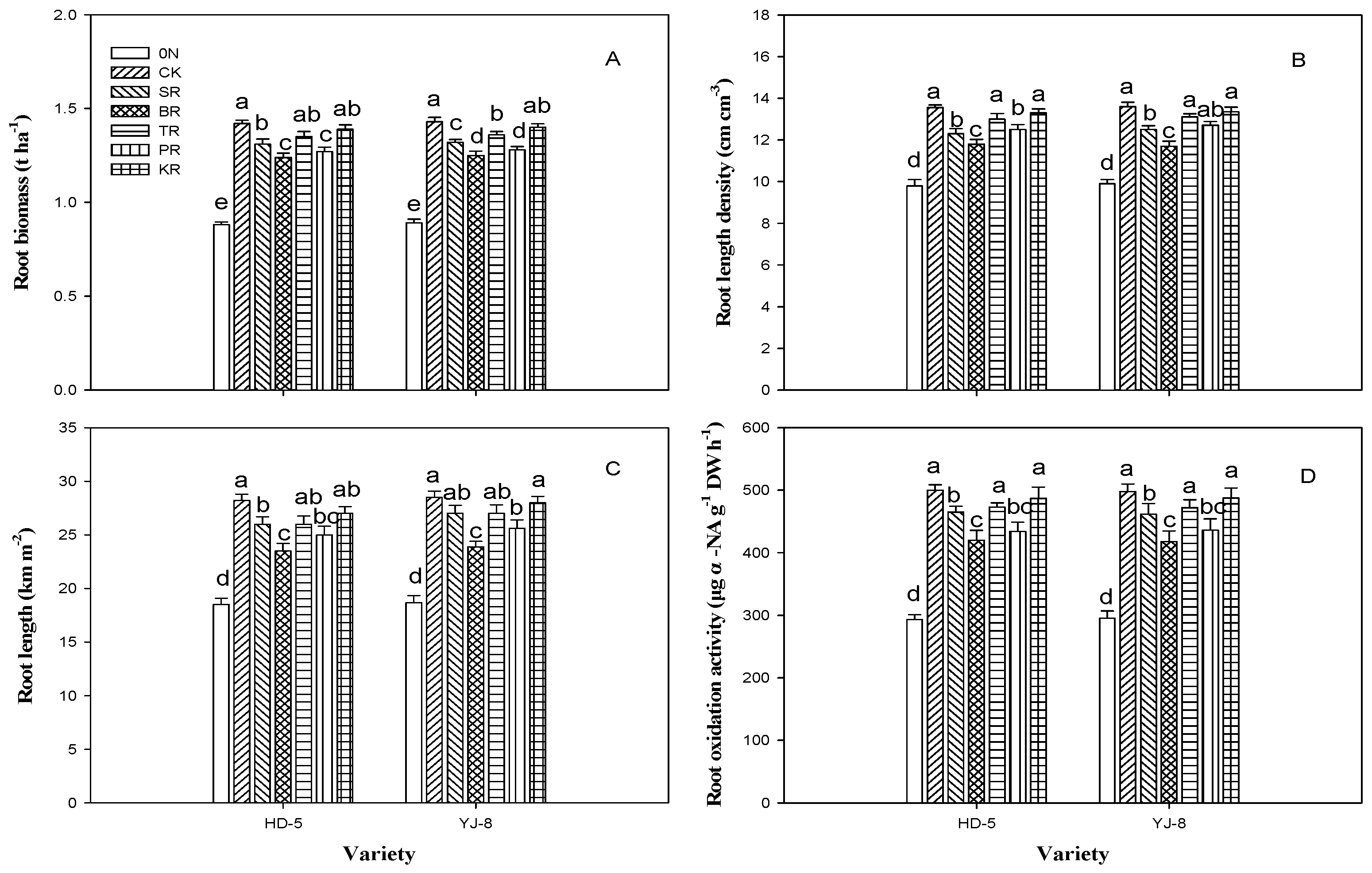 Agronomy 11 00462 g002