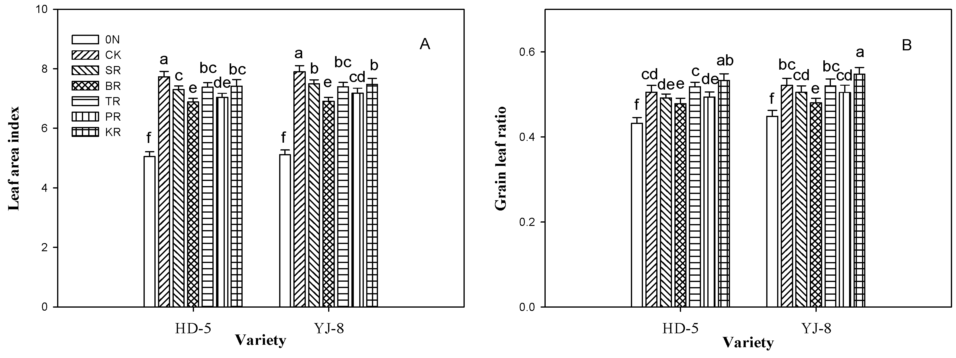 Agronomy 11 00462 g003