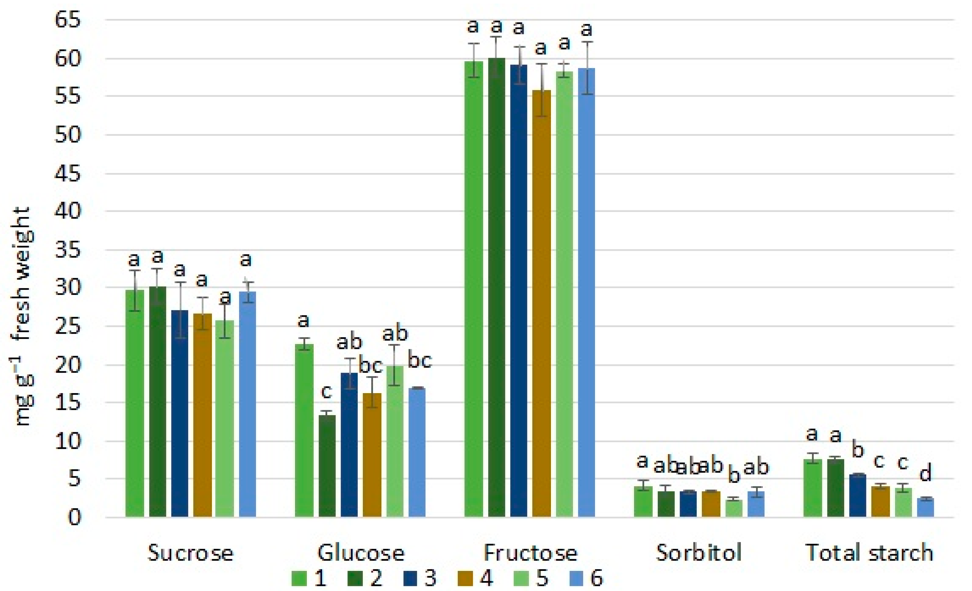 Agronomy 11 00463 g001