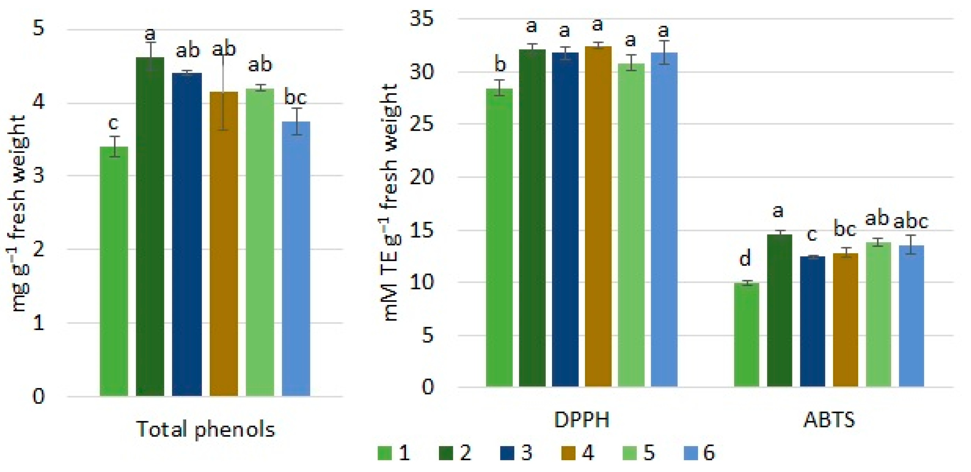 Agronomy 11 00463 g002