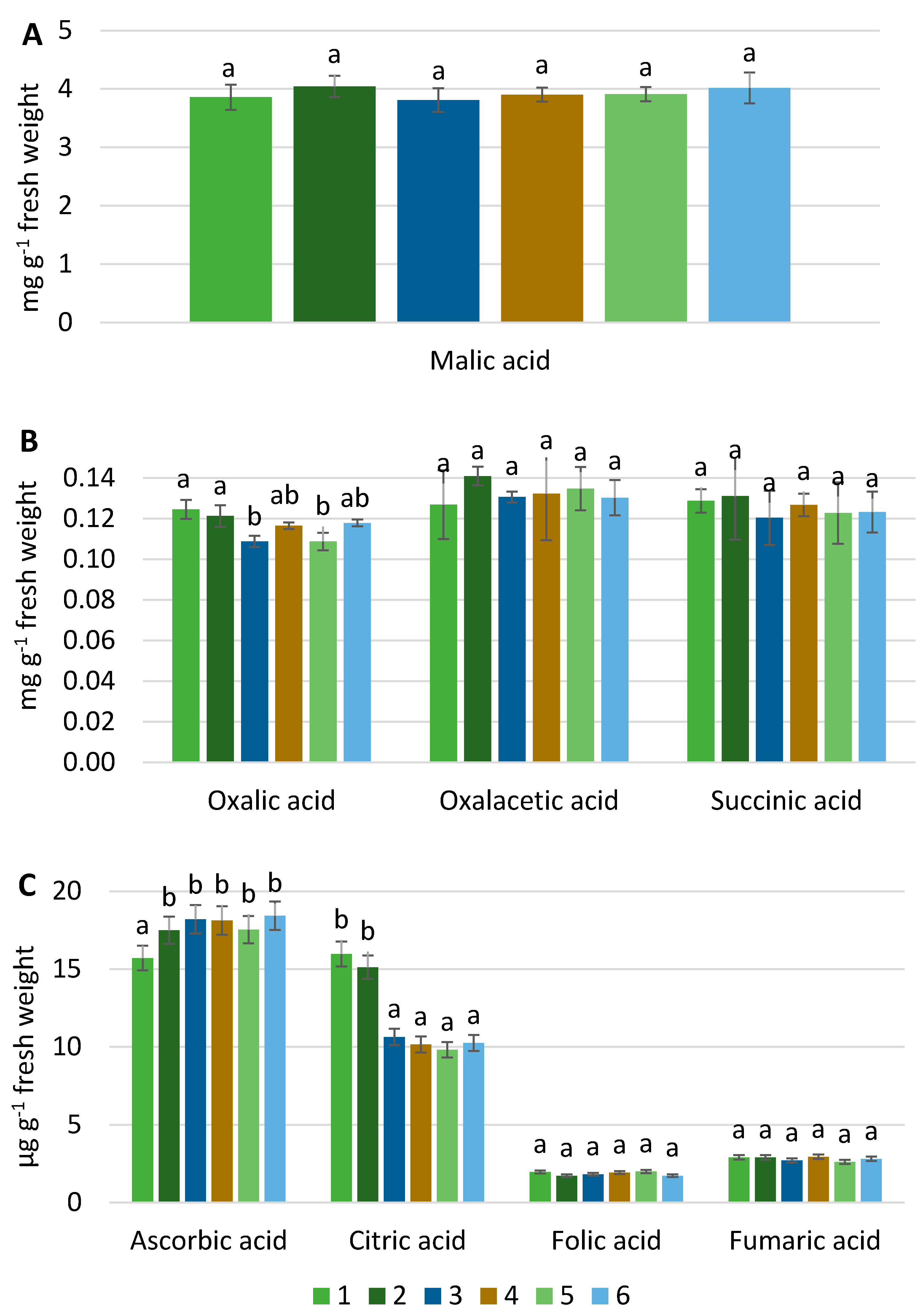 Agronomy 11 00463 g003