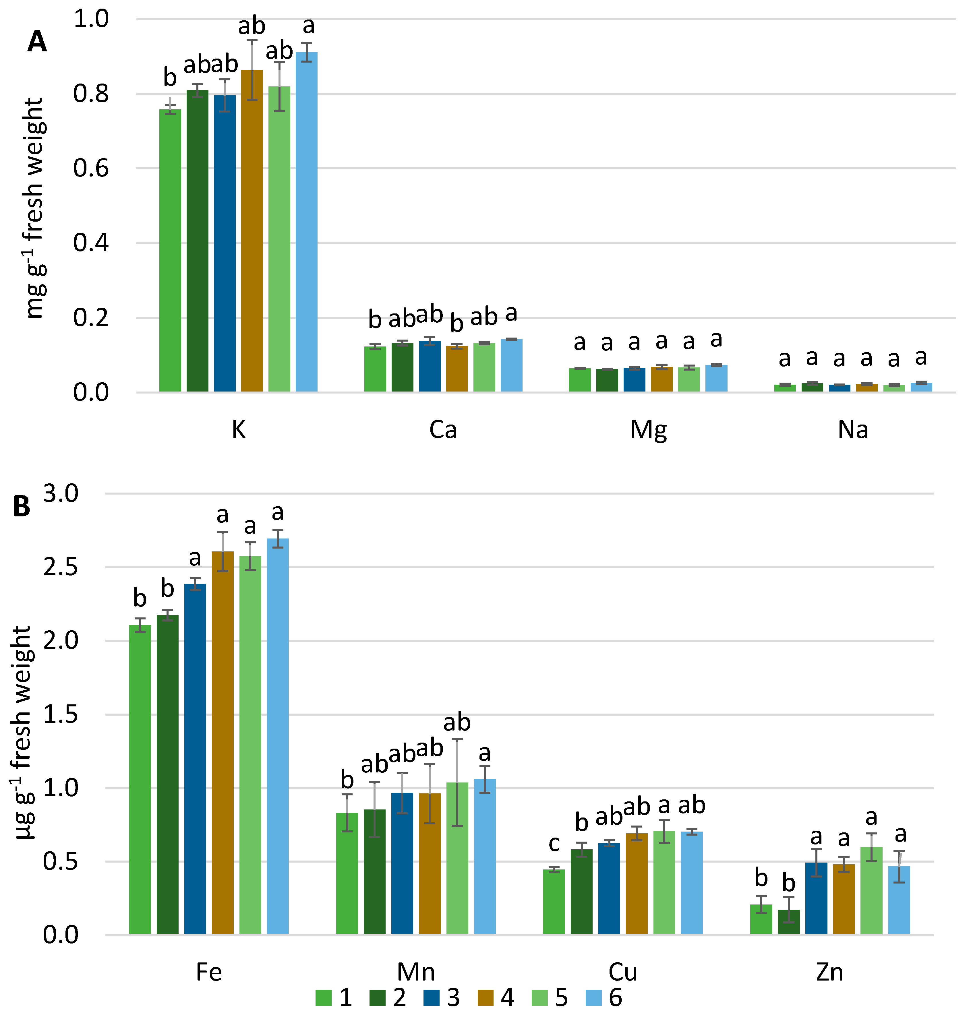 Agronomy 11 00463 g004