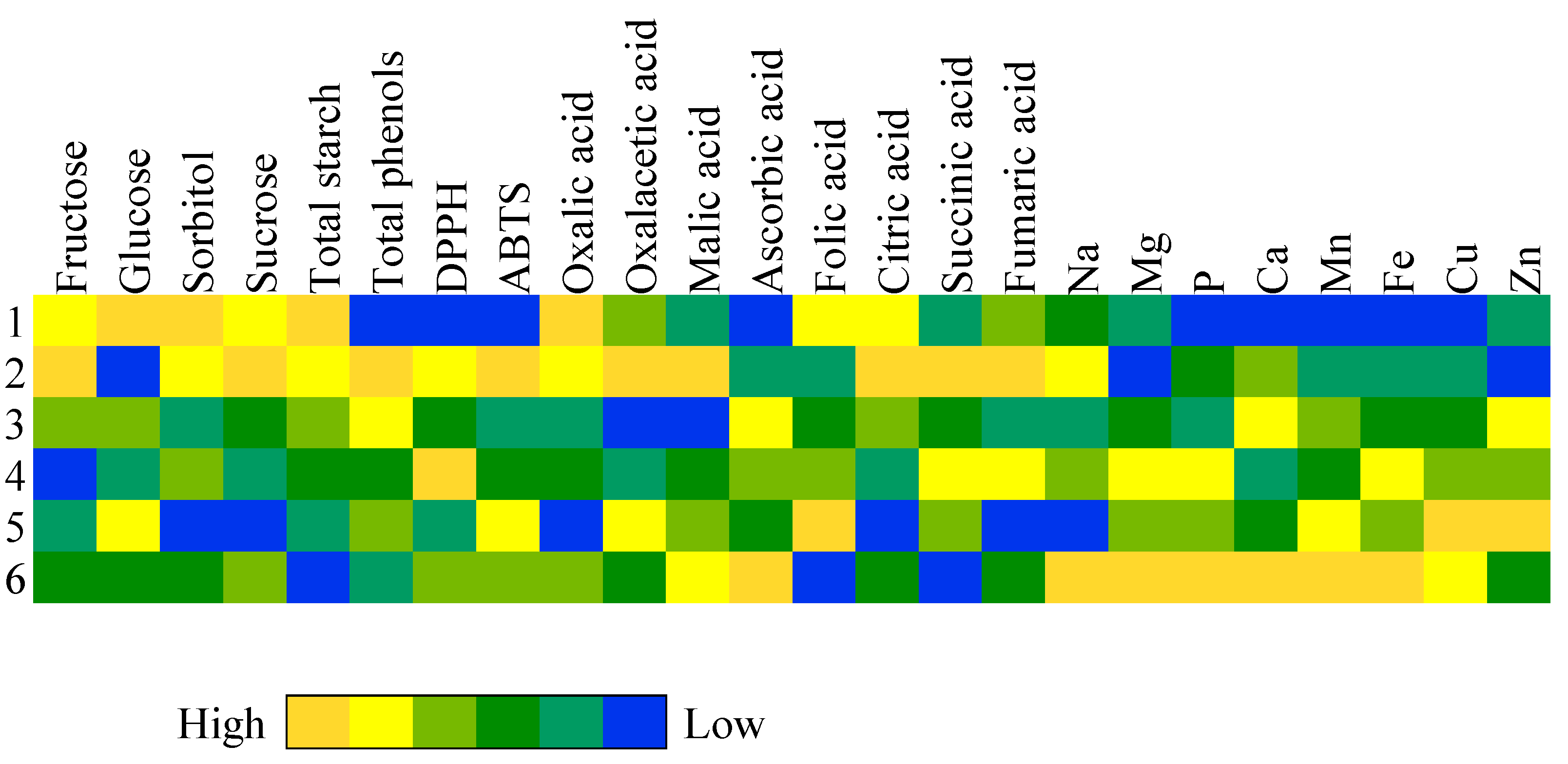 Agronomy 11 00463 g006
