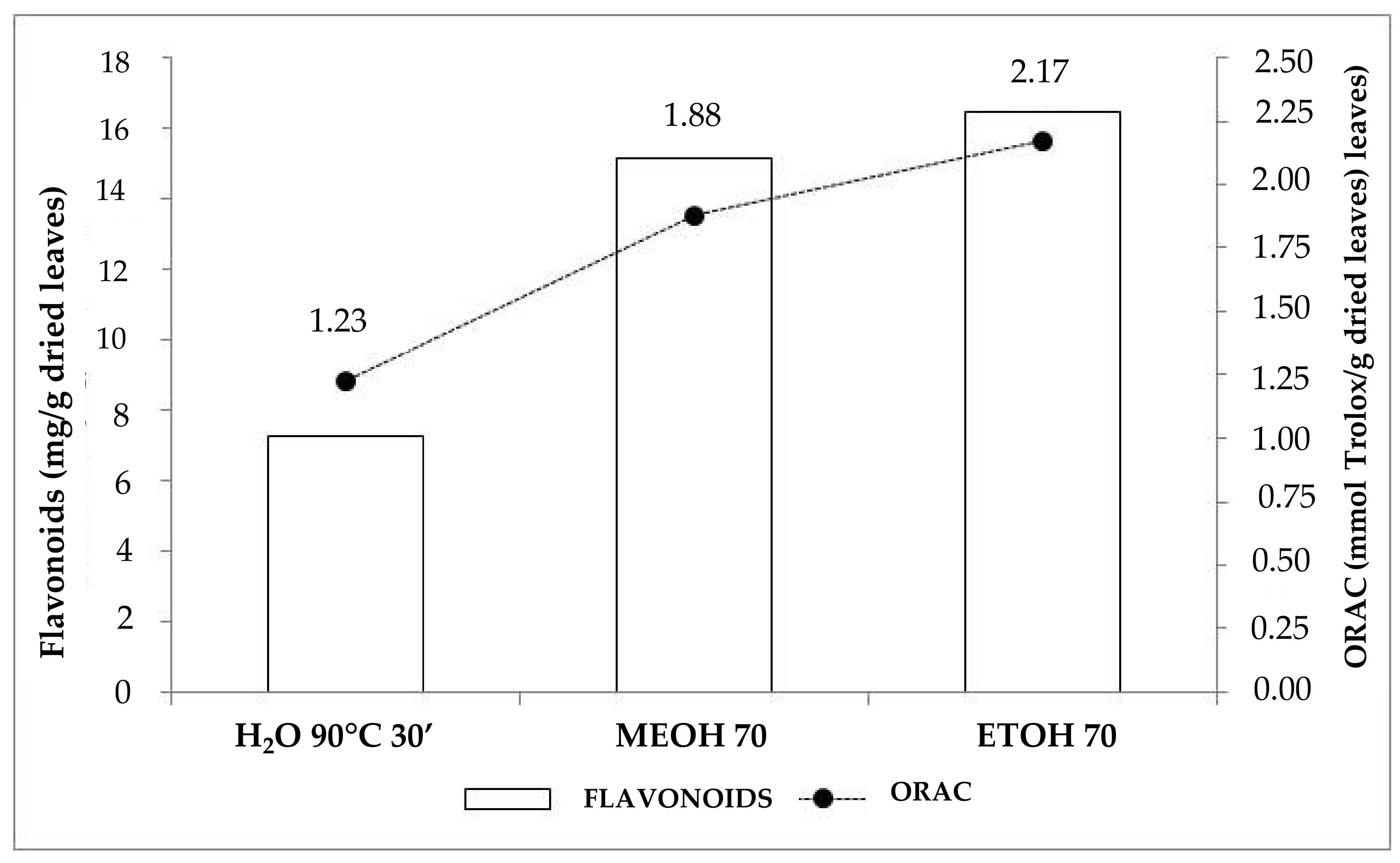 Agronomy 11 00465 g002