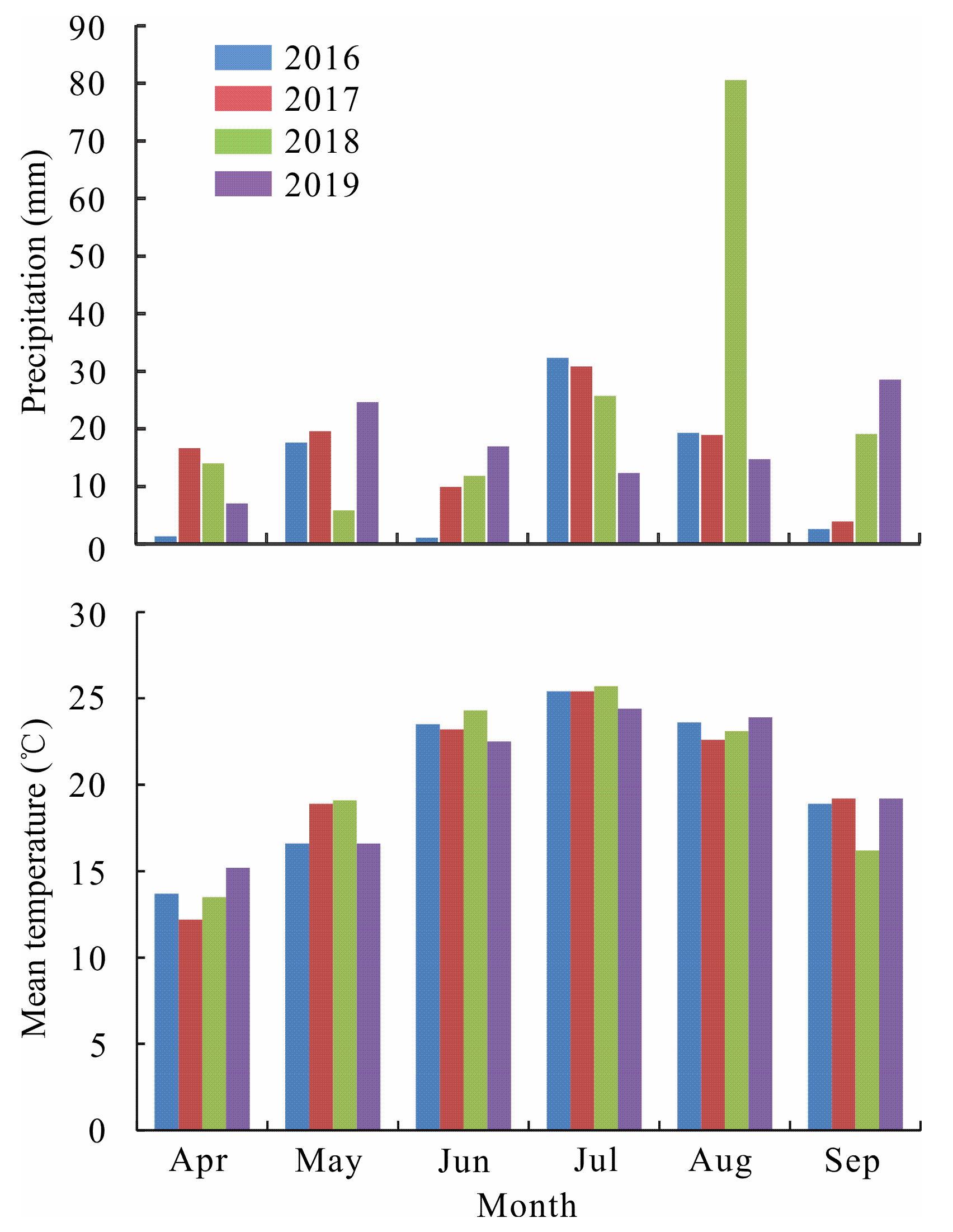Agronomy 11 00466 g001 Agronomy 11 00466 g001