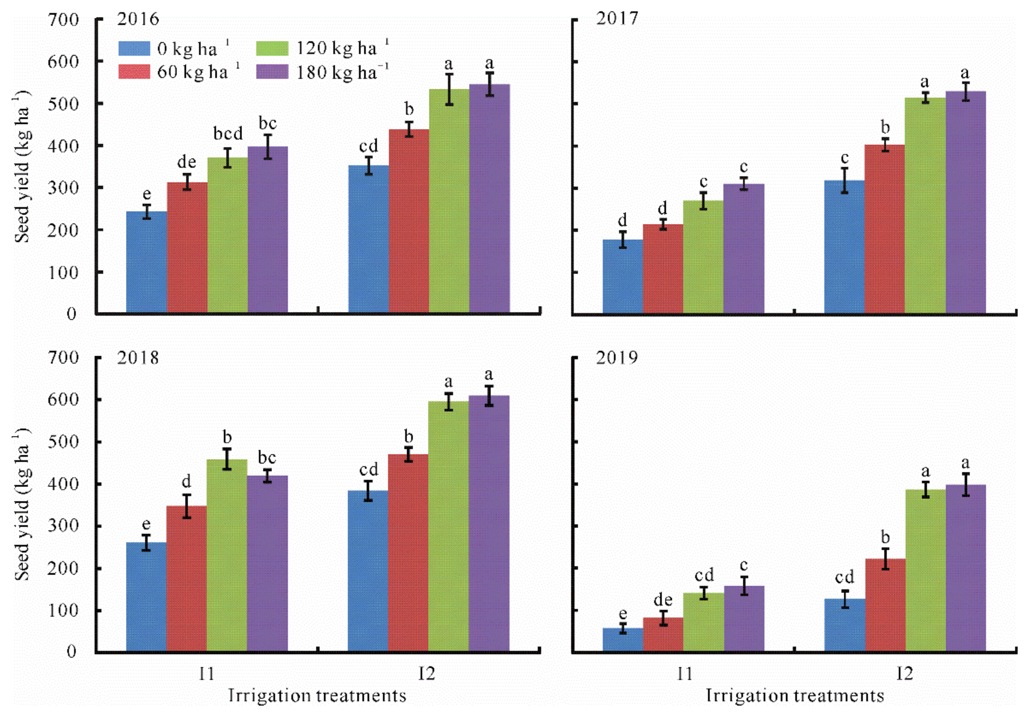 Agronomy 11 00466 g002 Agronomy 11 00466 g002