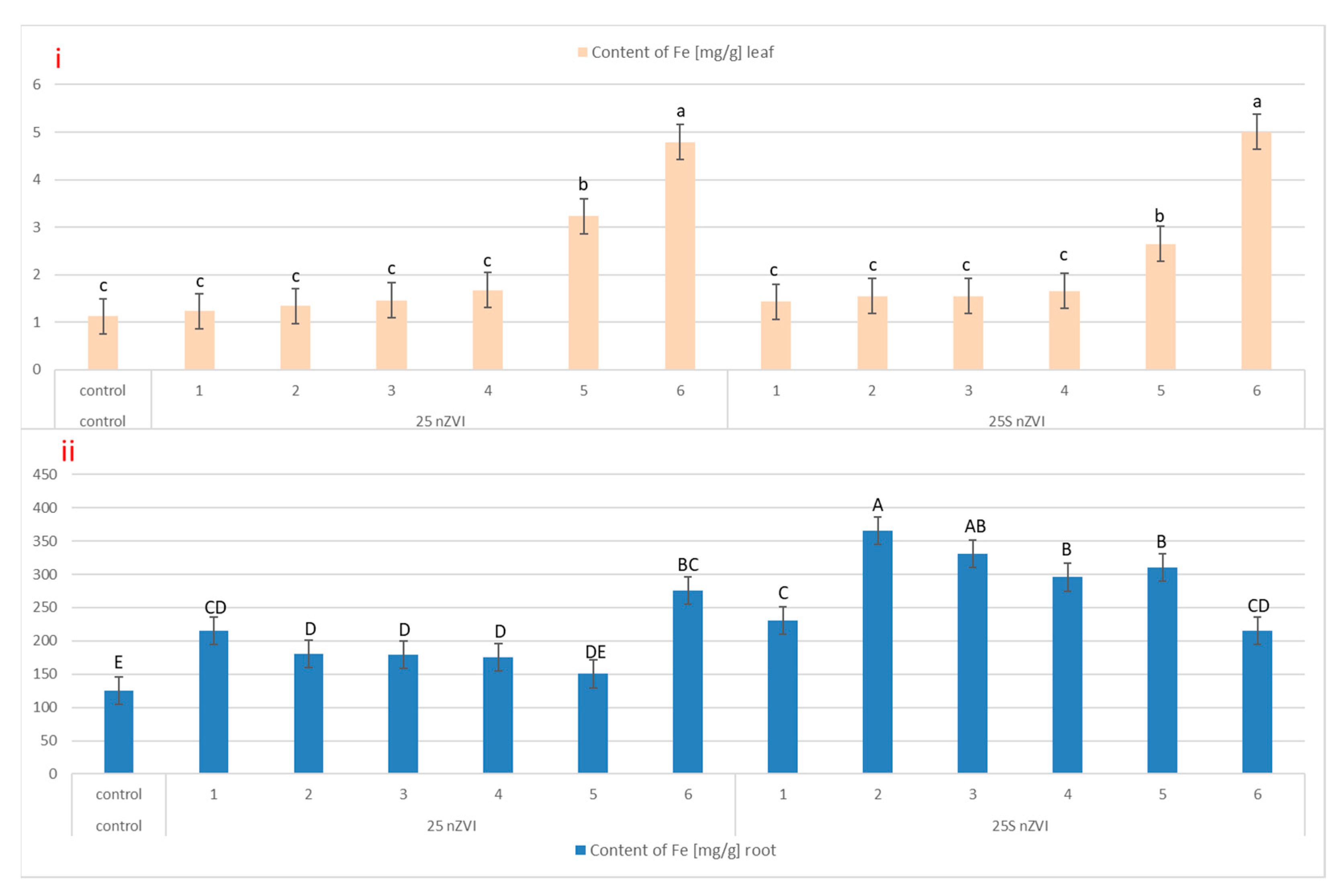 Agronomy 11 00467 g001 Agronomy 11 00467 g001