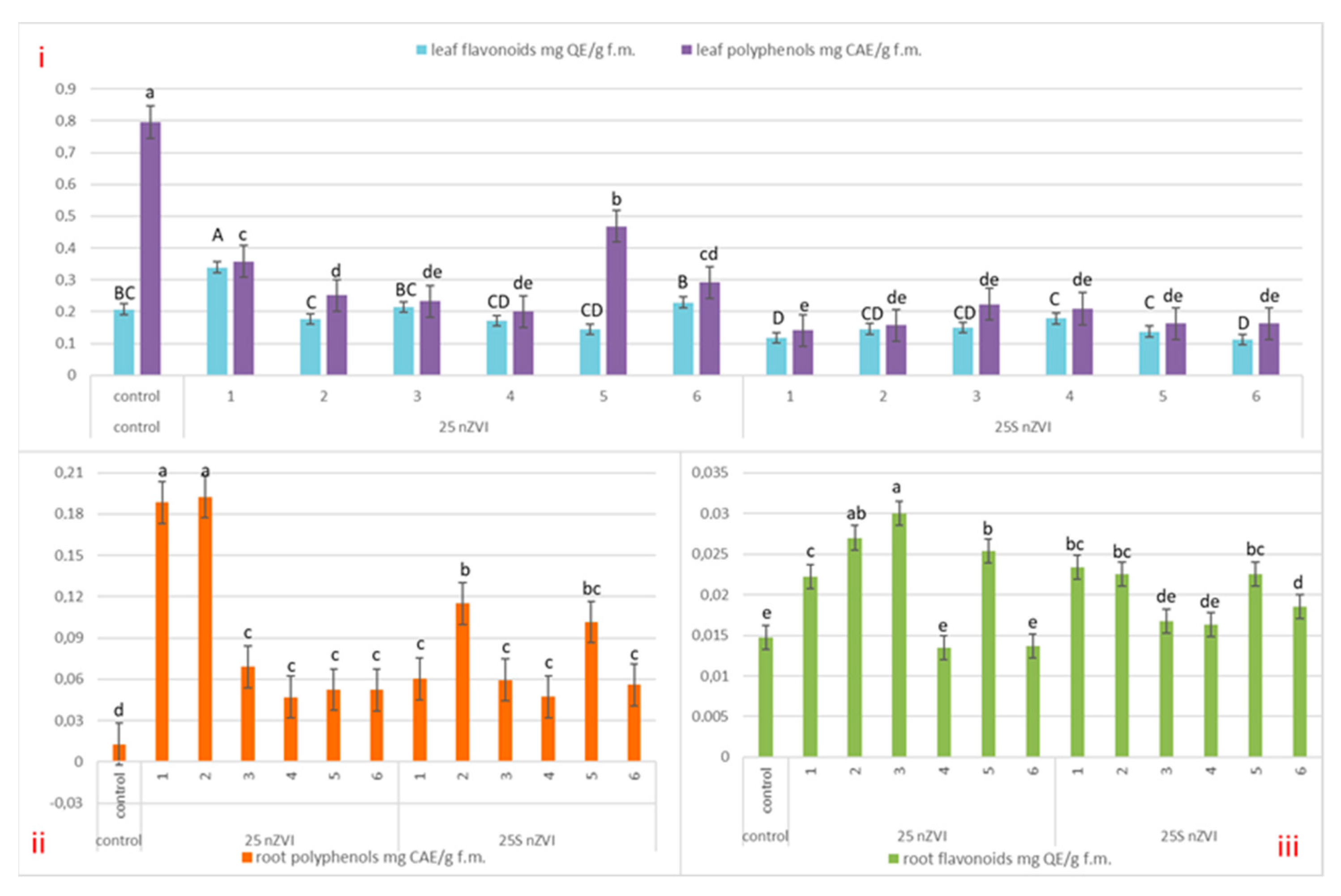 Agronomy 11 00467 g004 Agronomy 11 00467 g004