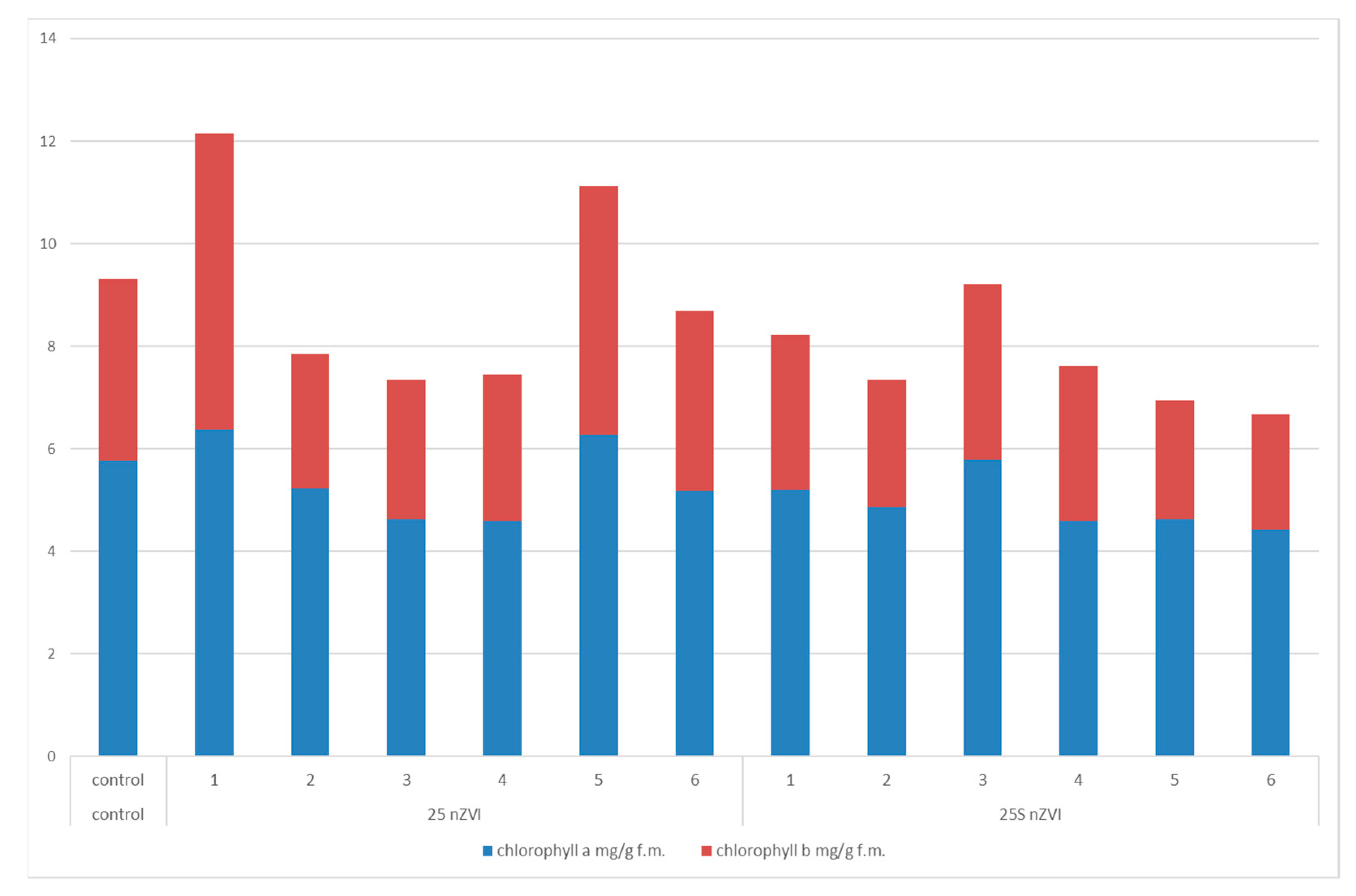 Agronomy 11 00467 g005 Agronomy 11 00467 g005