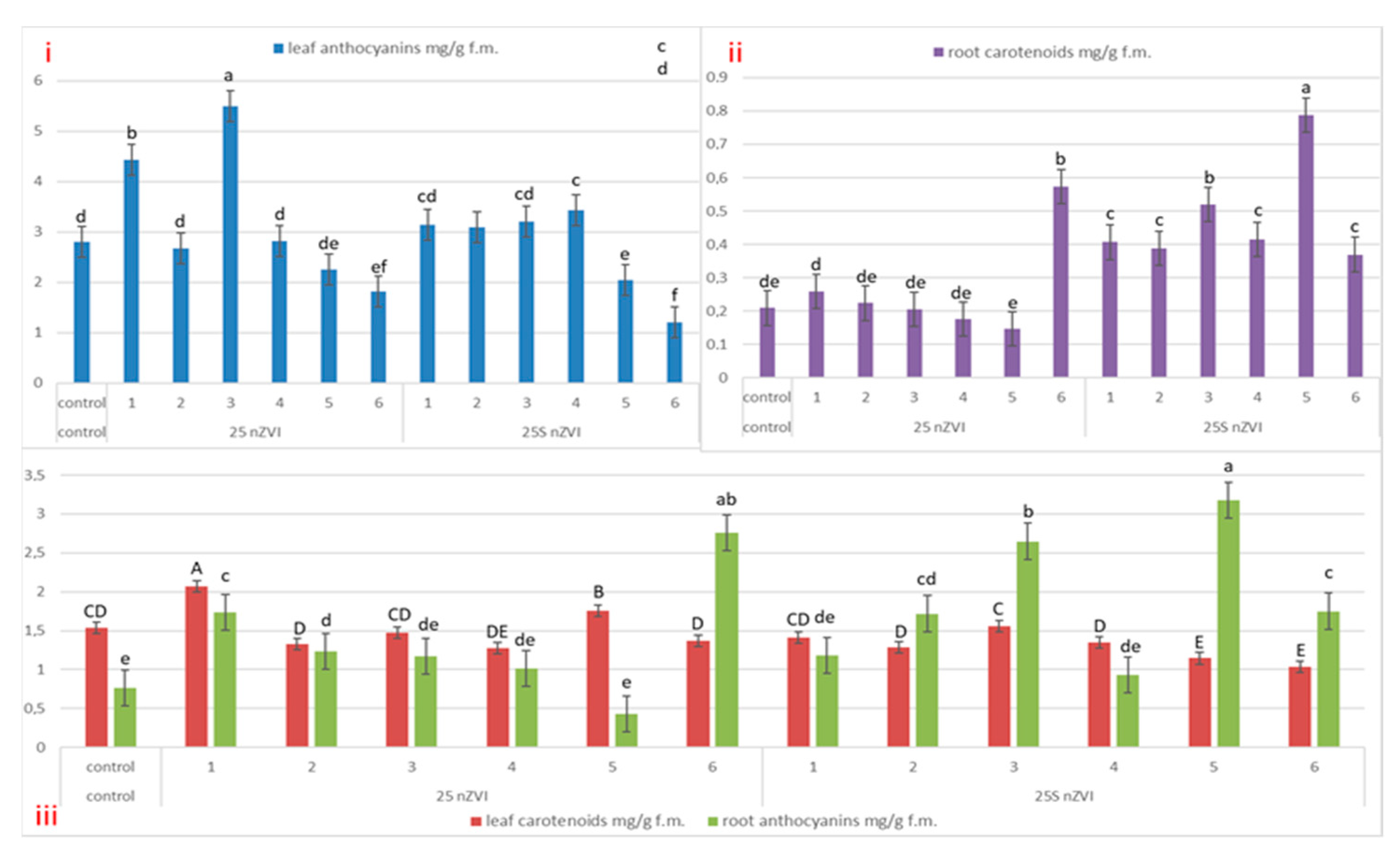 Agronomy 11 00467 g006 Agronomy 11 00467 g006