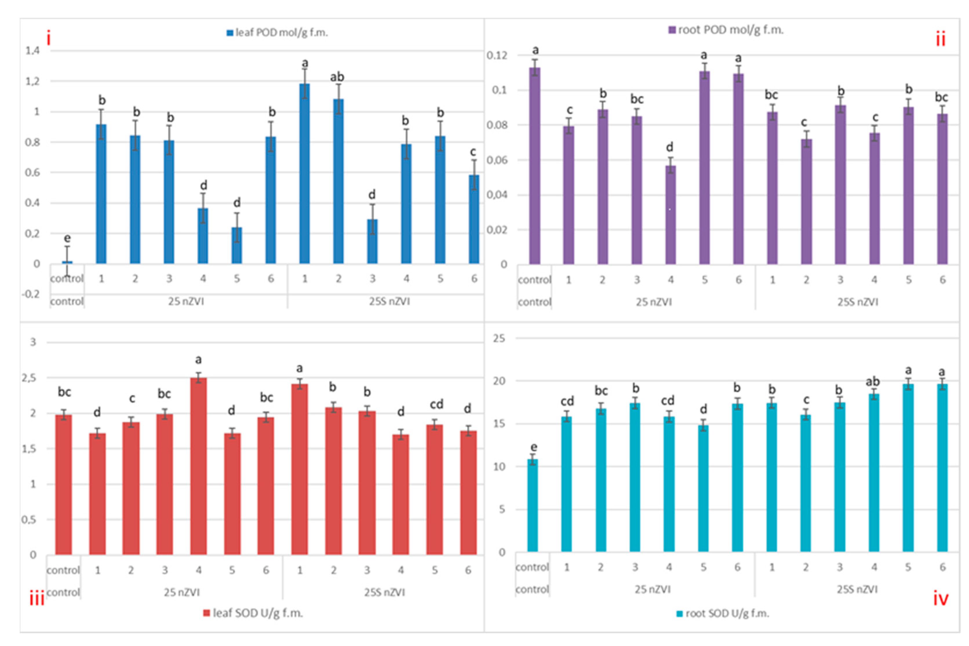Agronomy 11 00467 g007 Agronomy 11 00467 g007