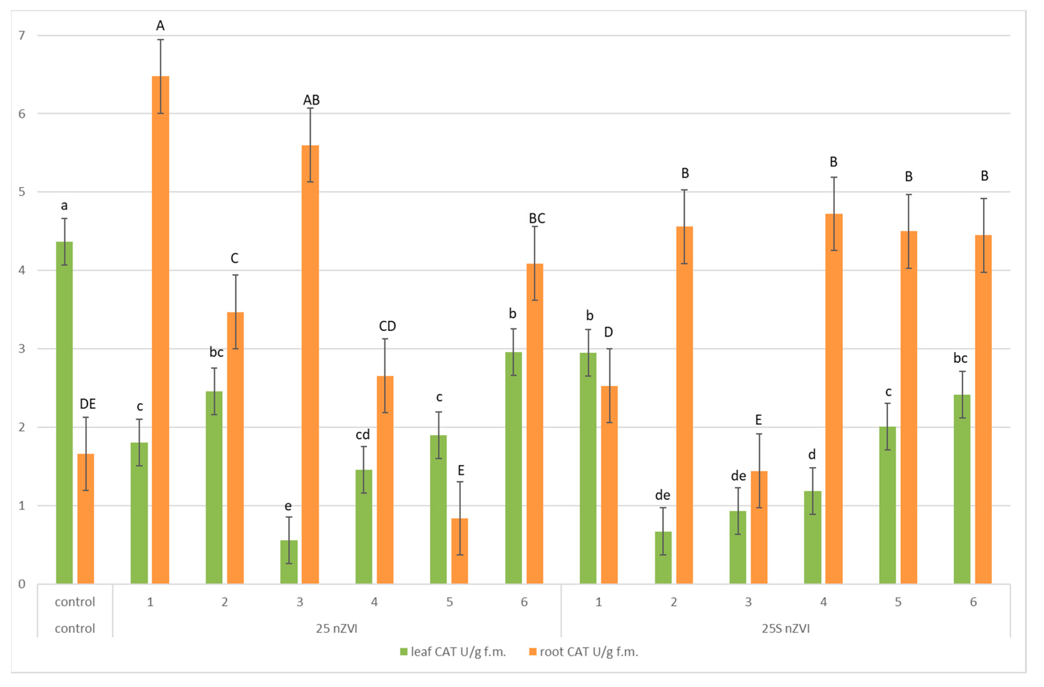 Agronomy 11 00467 g008 Agronomy 11 00467 g008
