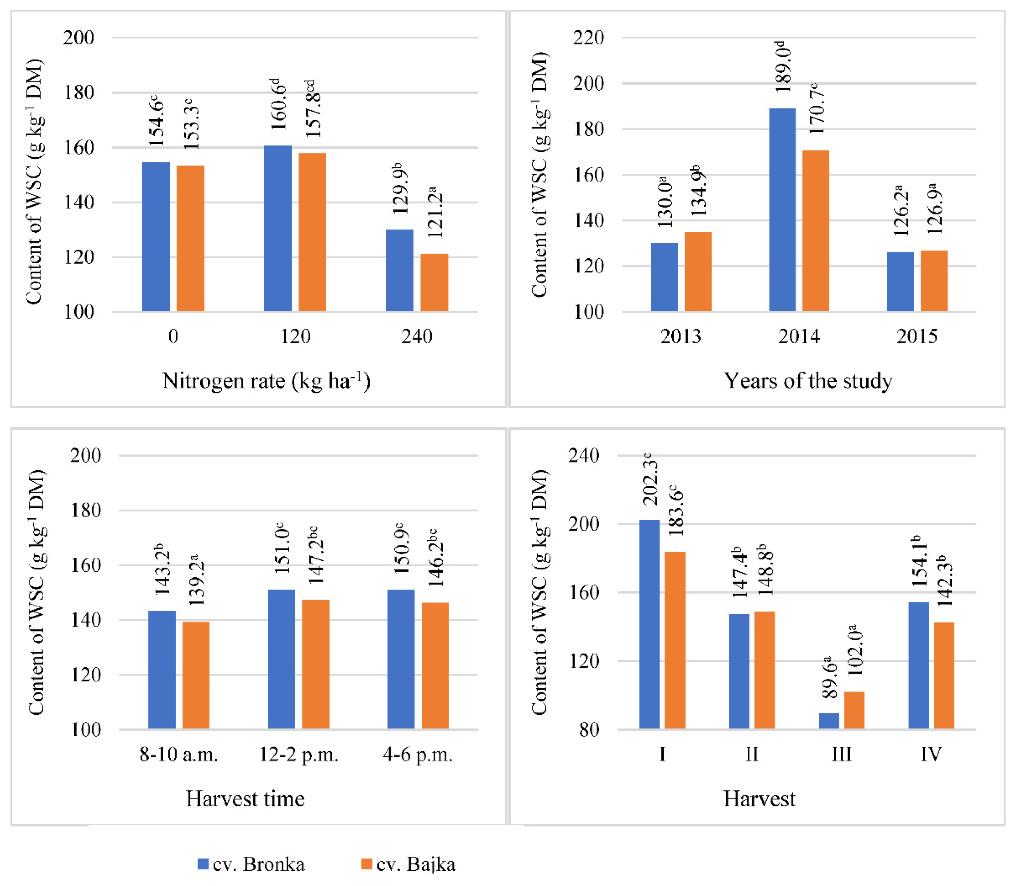 Agronomy 11 00468 g001 Agronomy 11 00468 g001