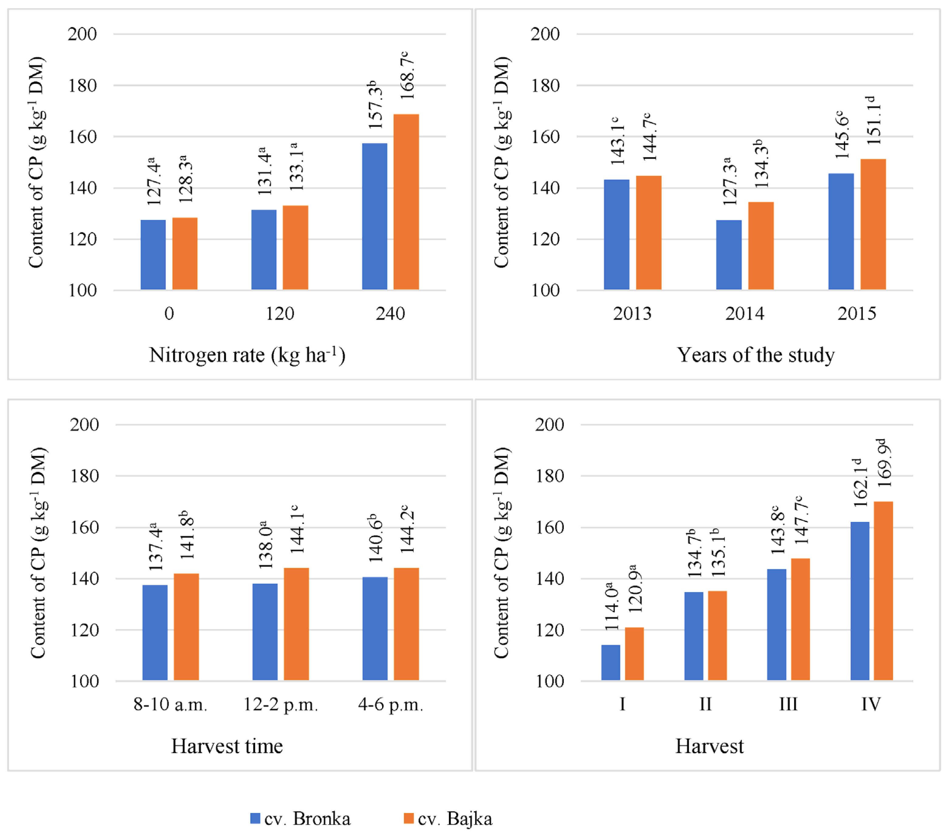 Agronomy 11 00468 g002 Agronomy 11 00468 g002