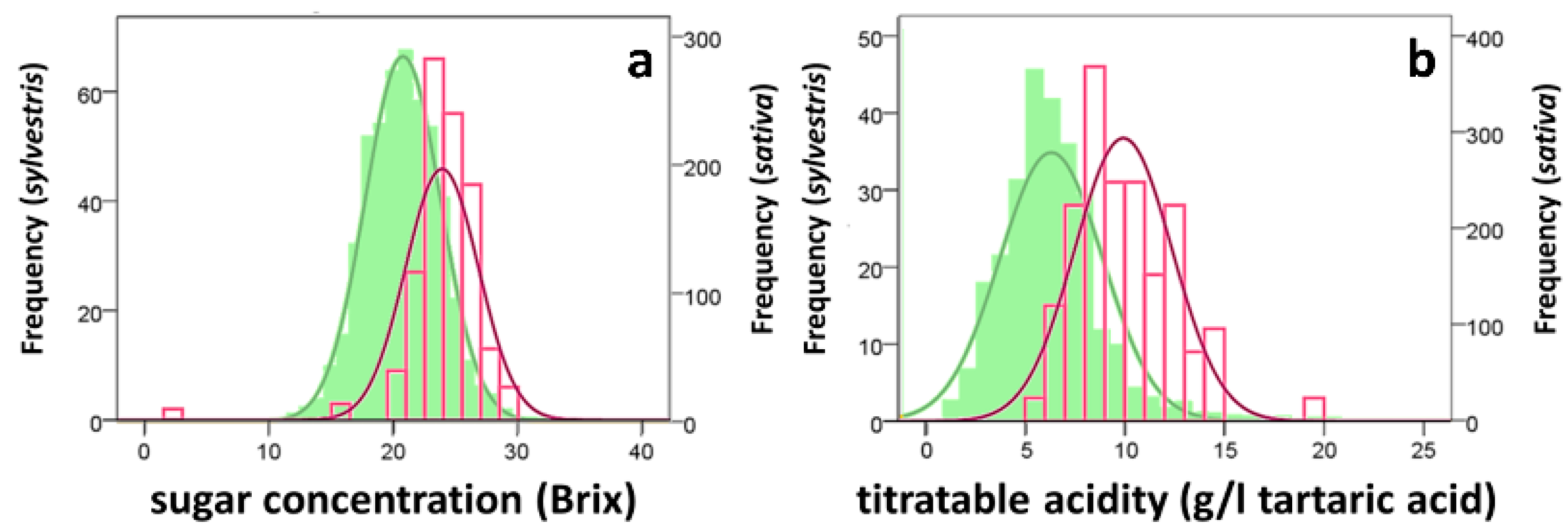 Agronomy 11 00472 g002