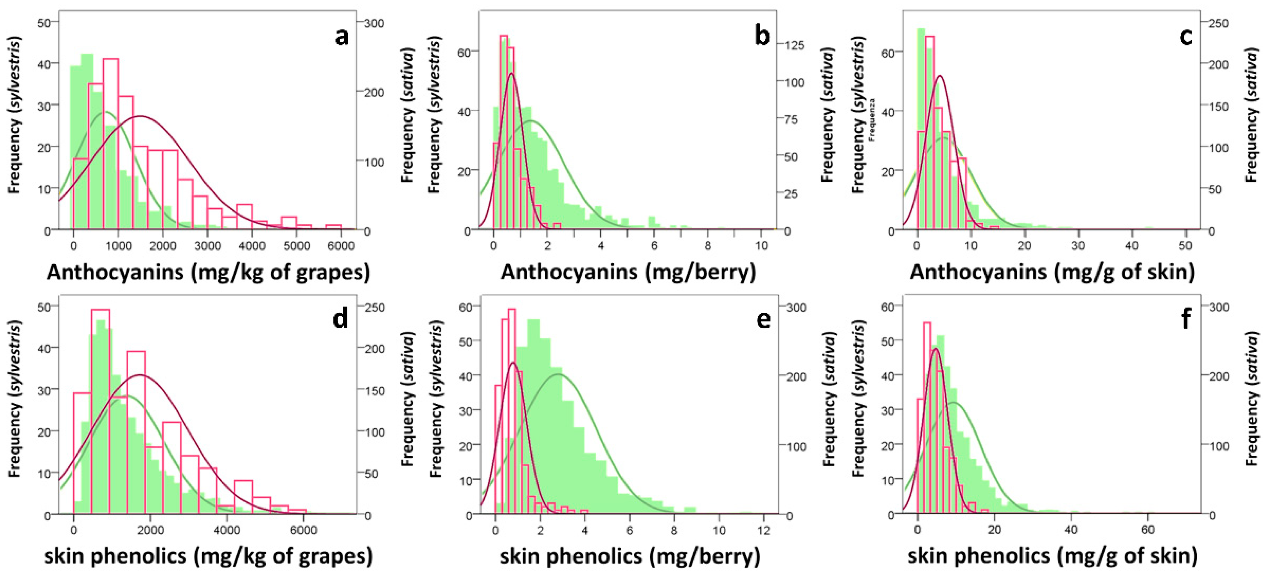Agronomy 11 00472 g003